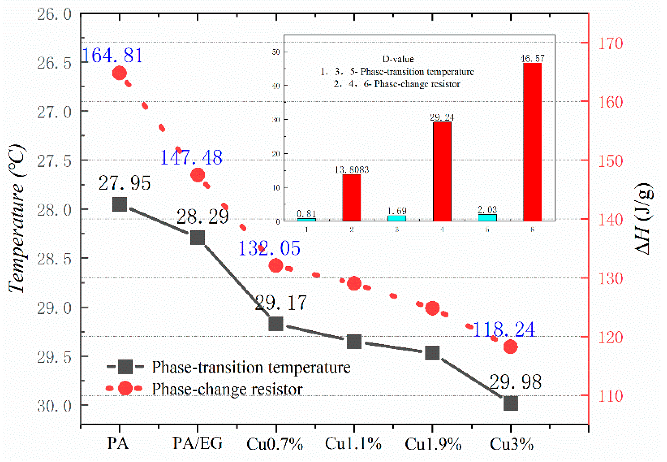 Materials 13 00980 g015