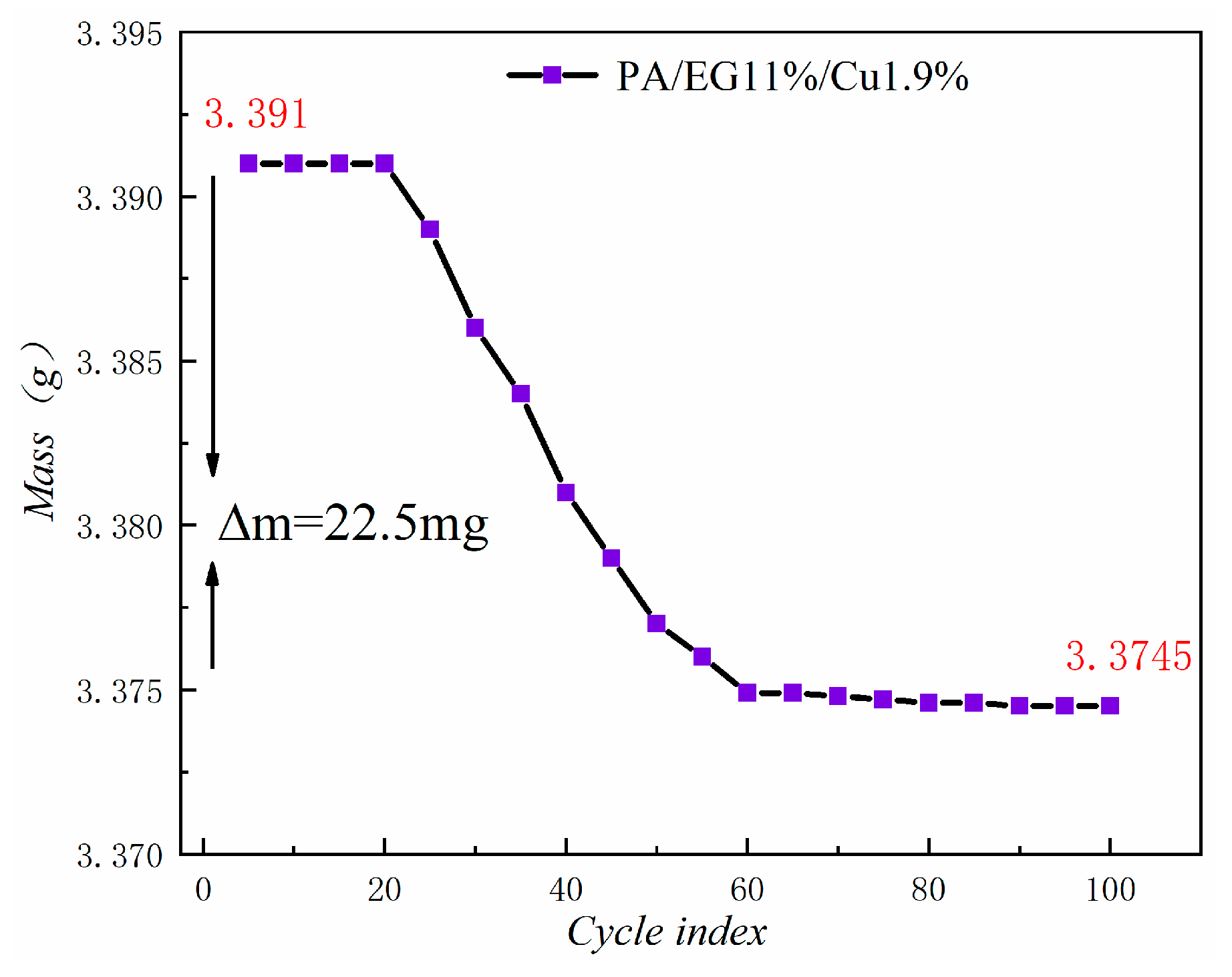 Materials 13 00980 g021