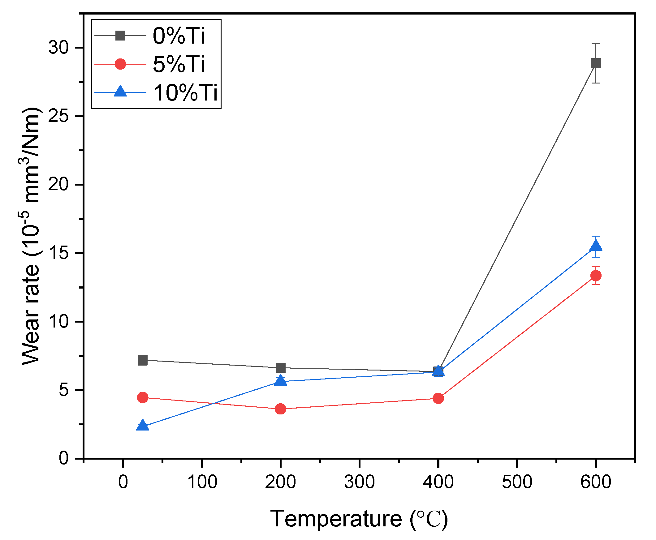 Materials 13 00982 g003