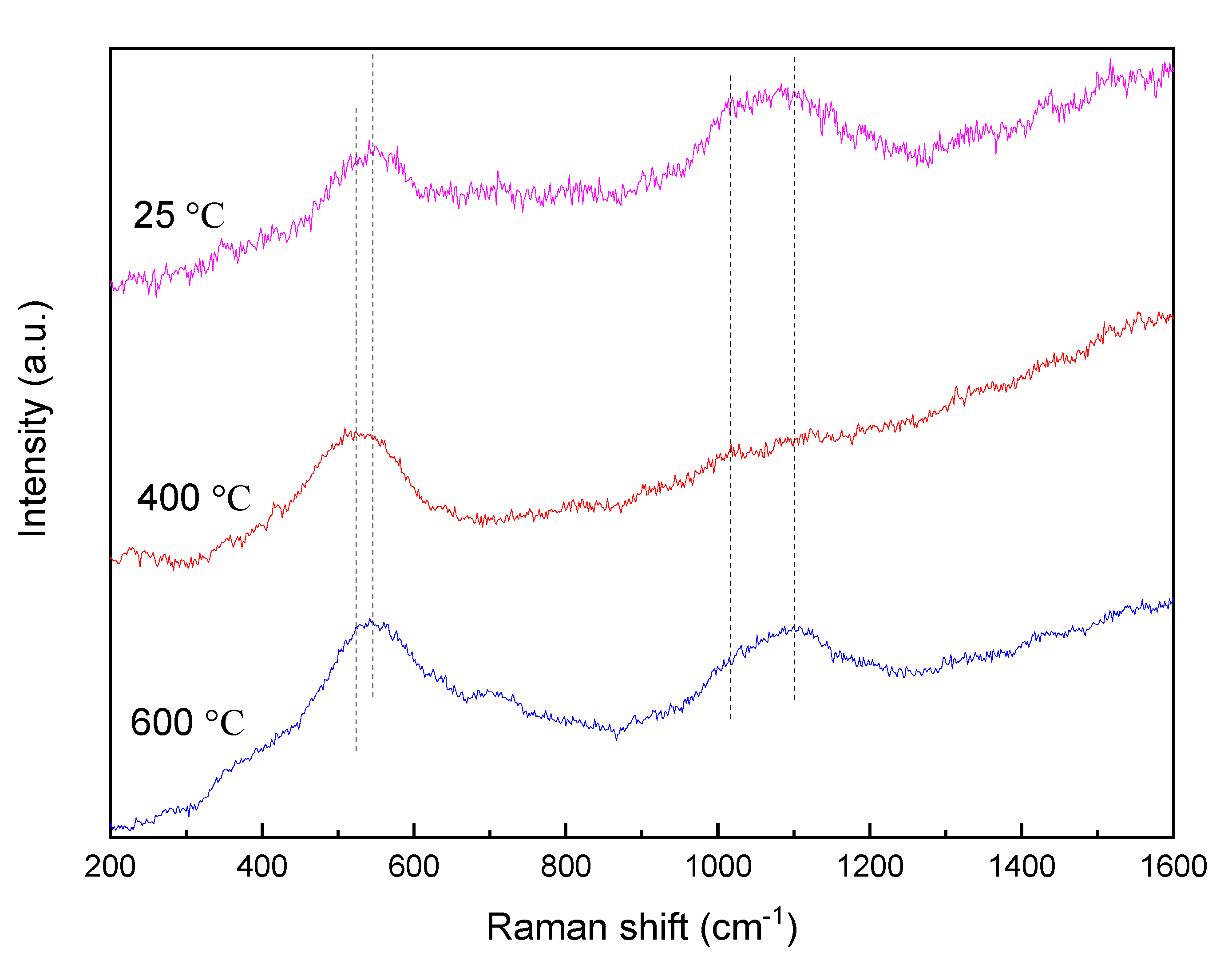 Materials 13 00982 g008