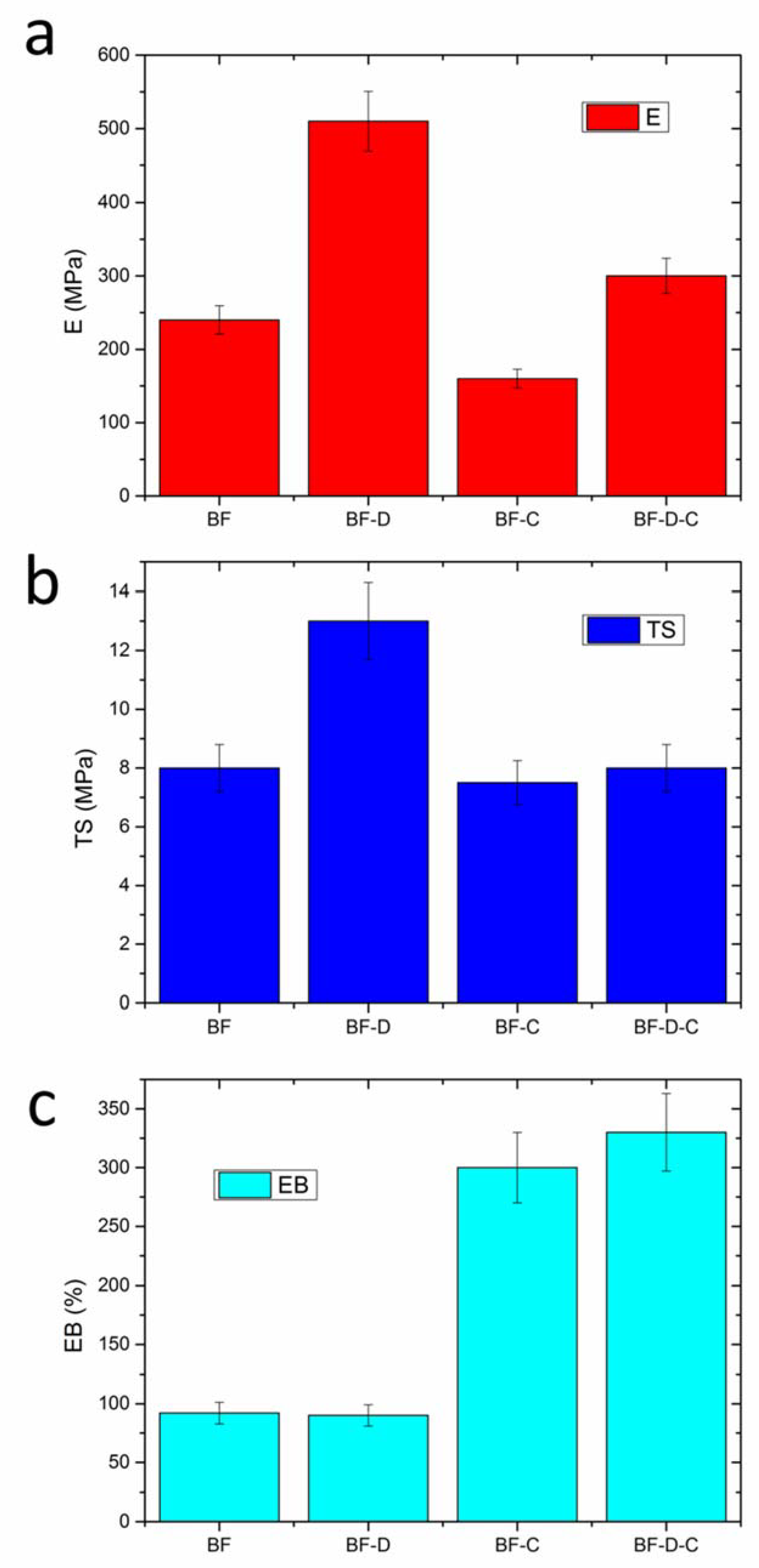 Materials 13 00983 g003 Materials 13 00983 g003