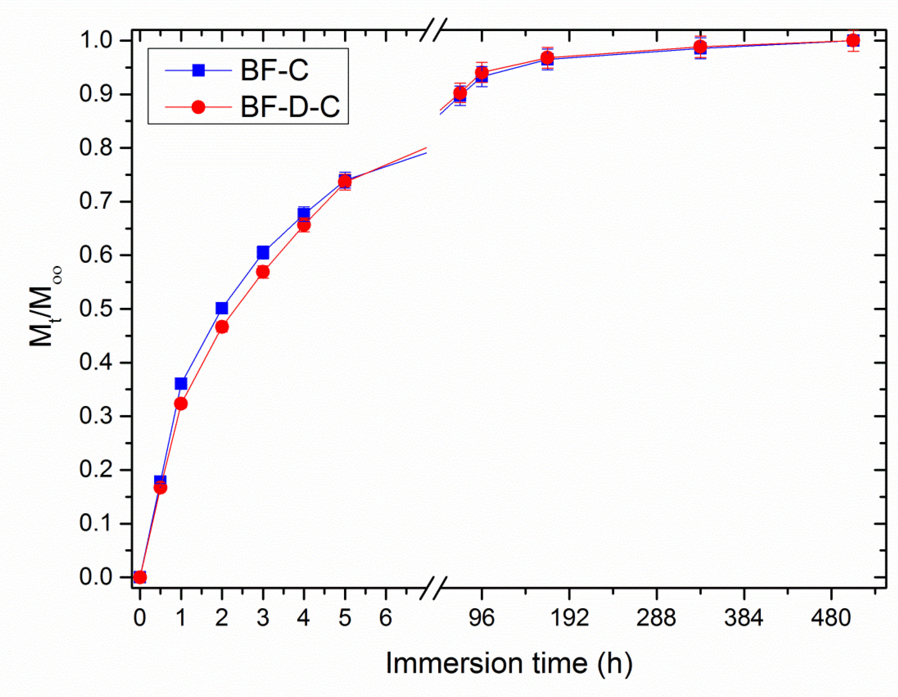 Materials 13 00983 g005 Materials 13 00983 g005