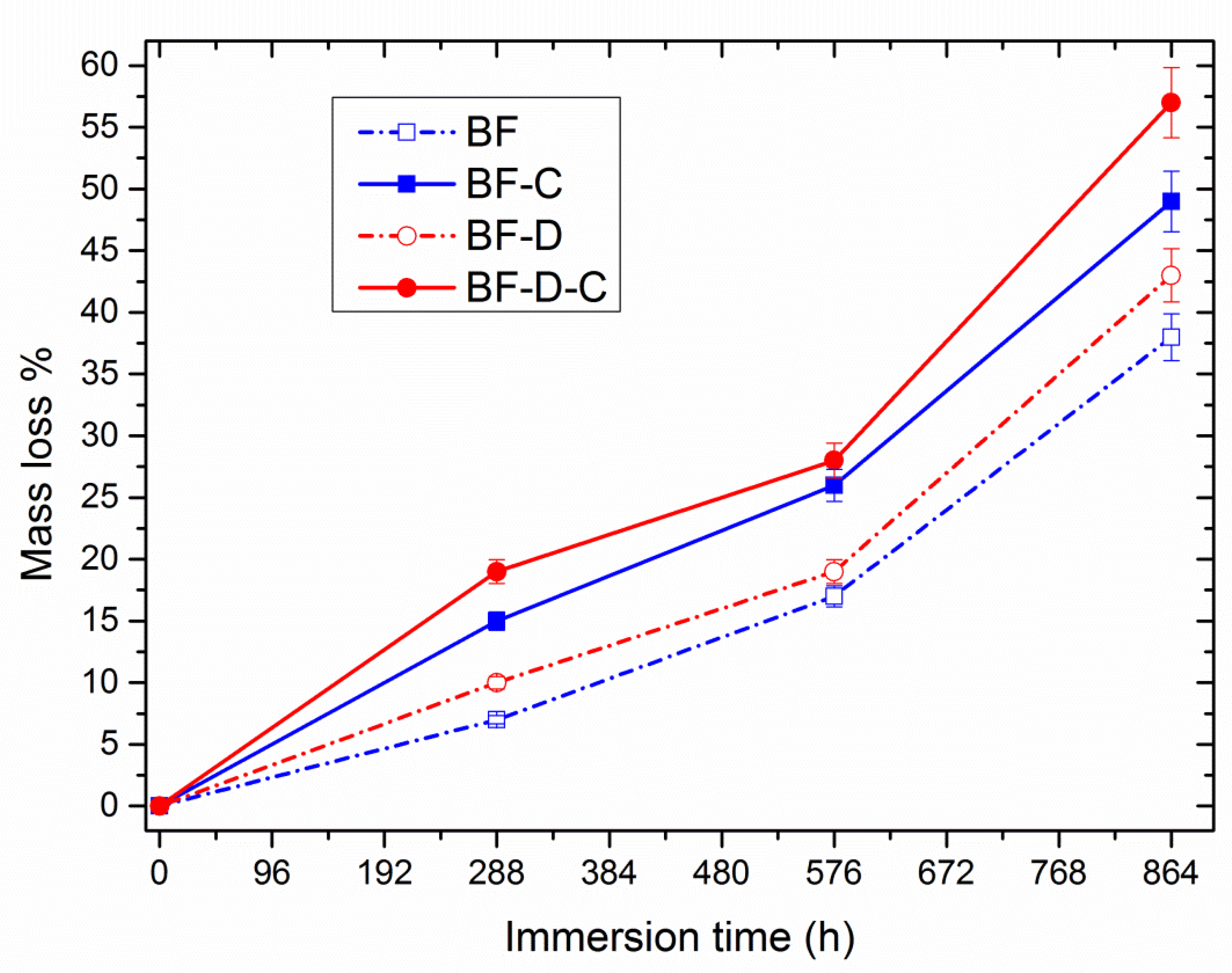 Materials 13 00983 g007 Materials 13 00983 g007