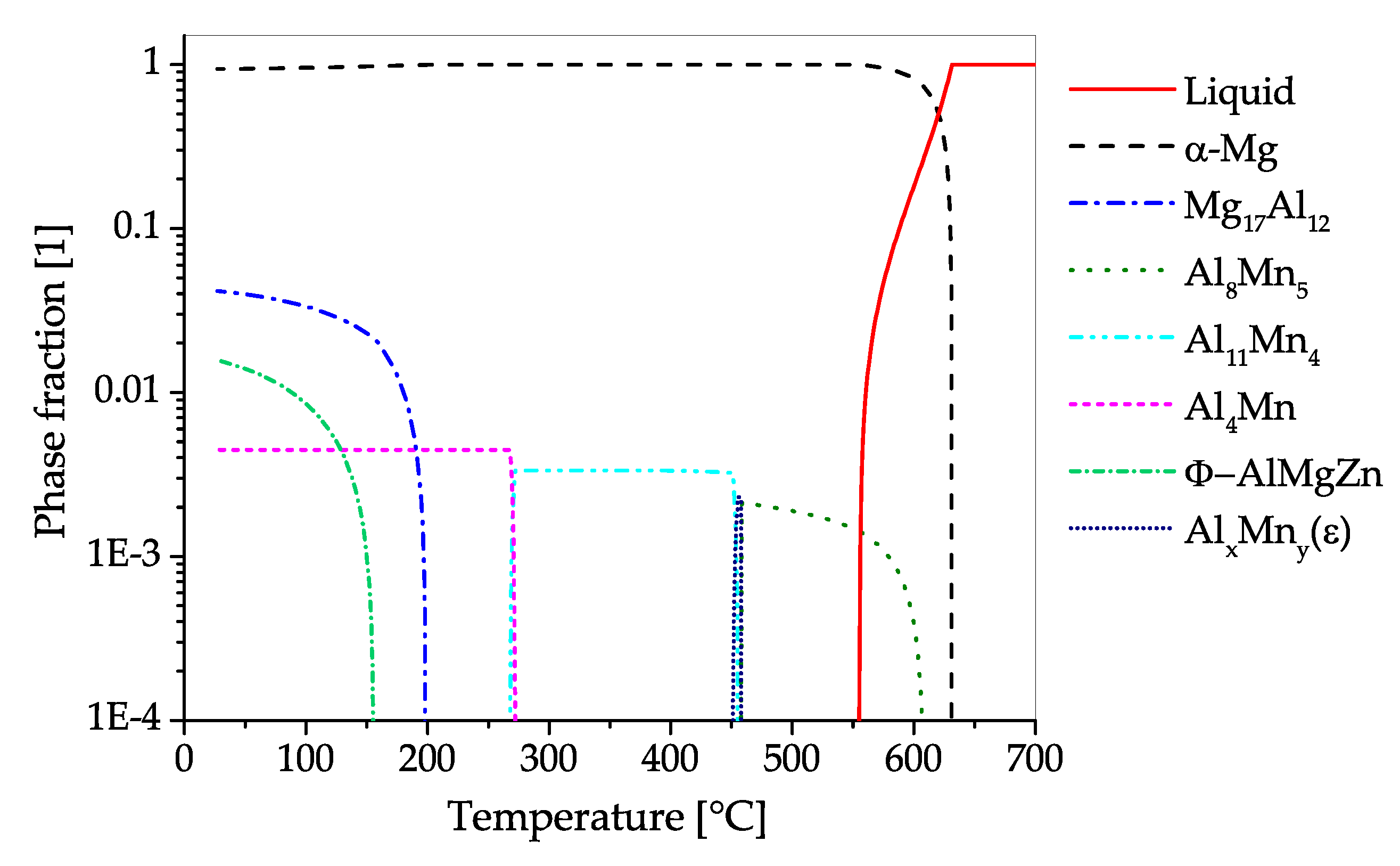 Materials 13 00985 g008