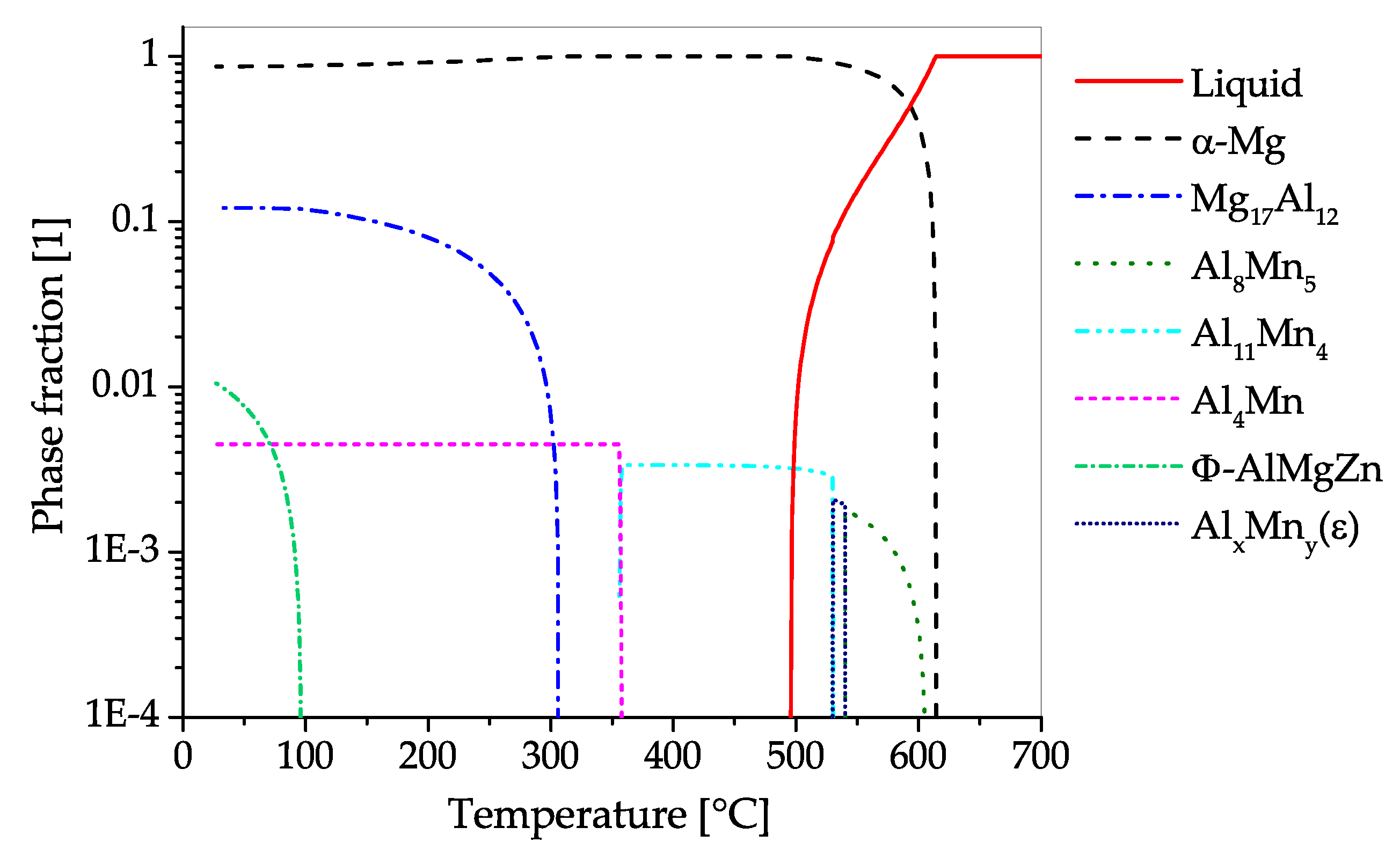 Materials 13 00985 g011