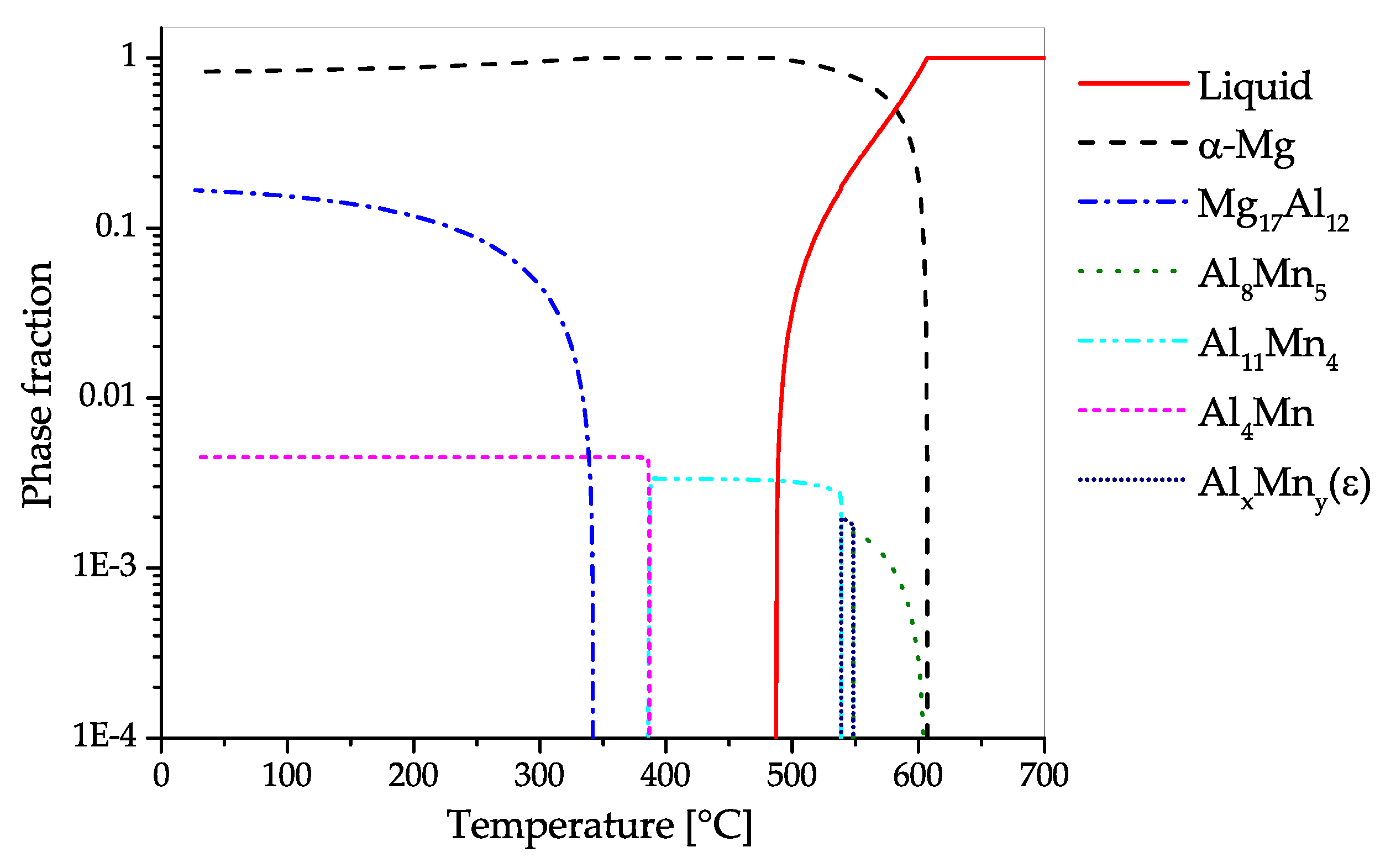 Materials 13 00985 g013
