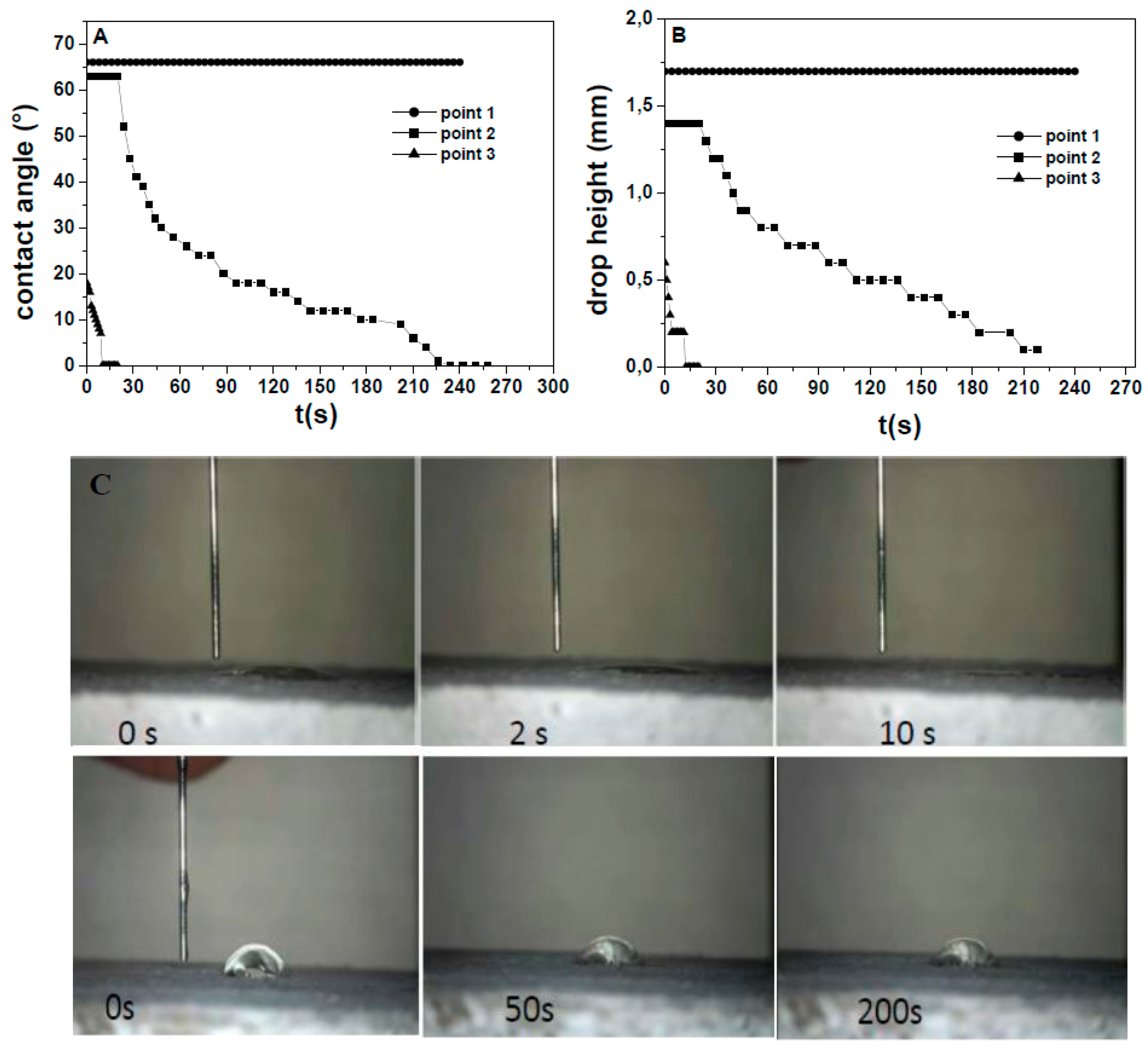 Materials 13 00988 g007 Materials 13 00988 g007