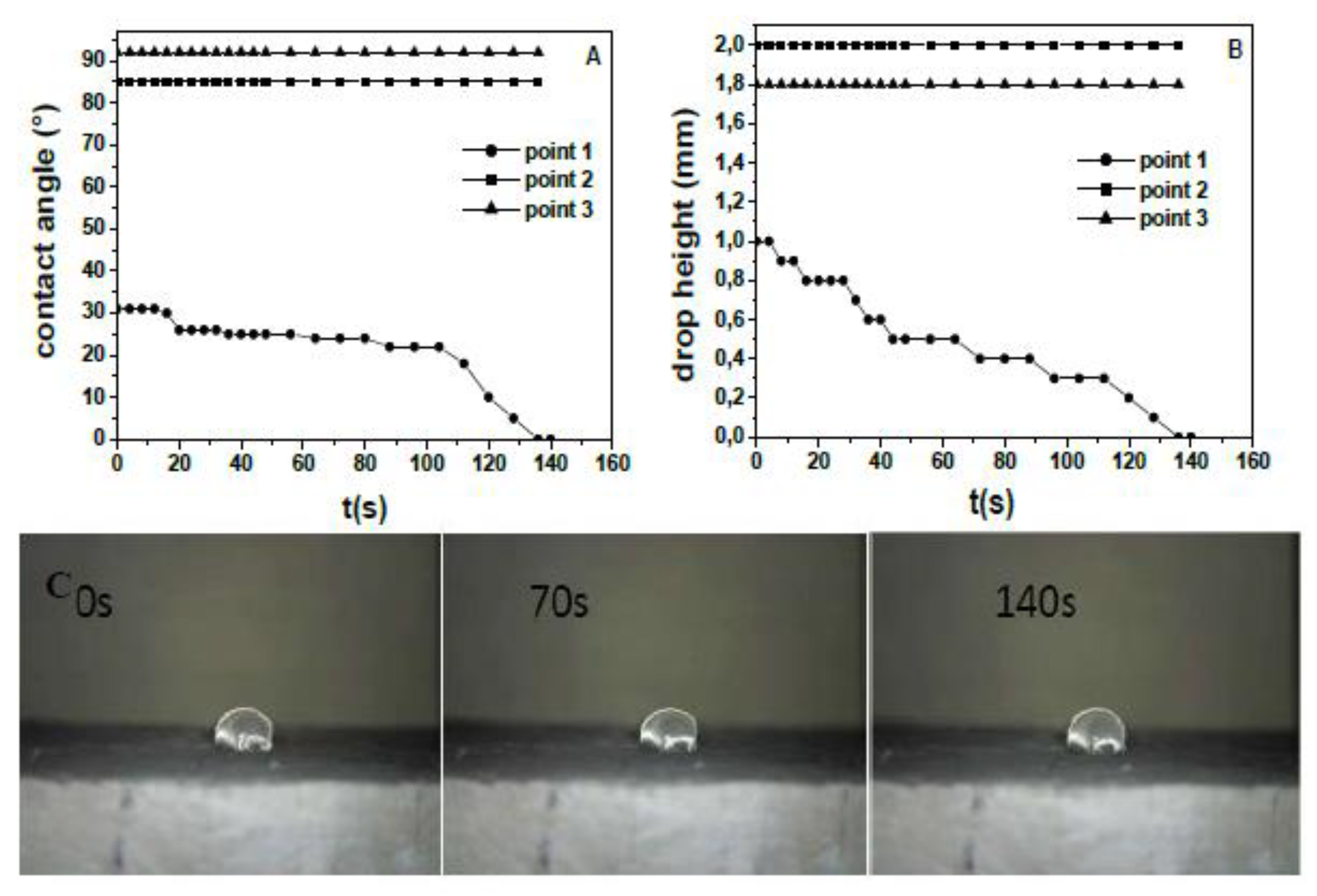 Materials 13 00988 g009 Materials 13 00988 g009