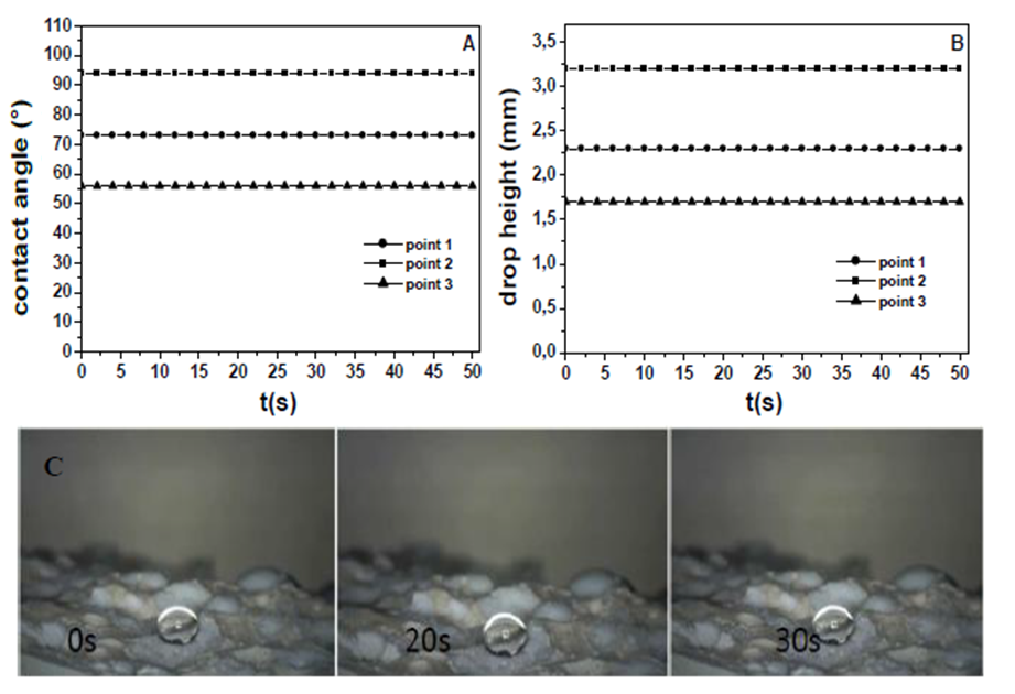 Materials 13 00988 g010 Materials 13 00988 g010