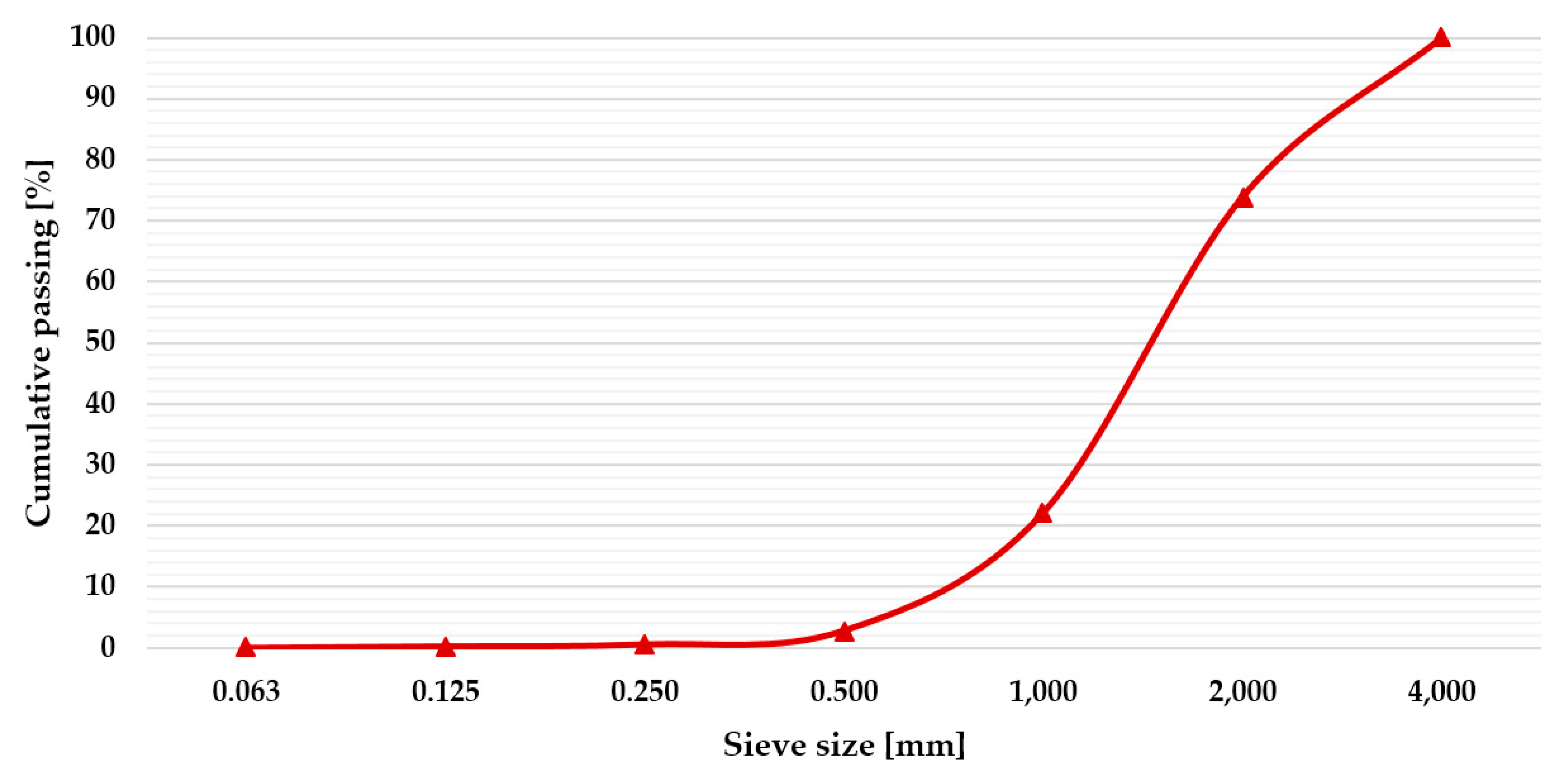 Materials 13 00989 g003 Materials 13 00989 g003