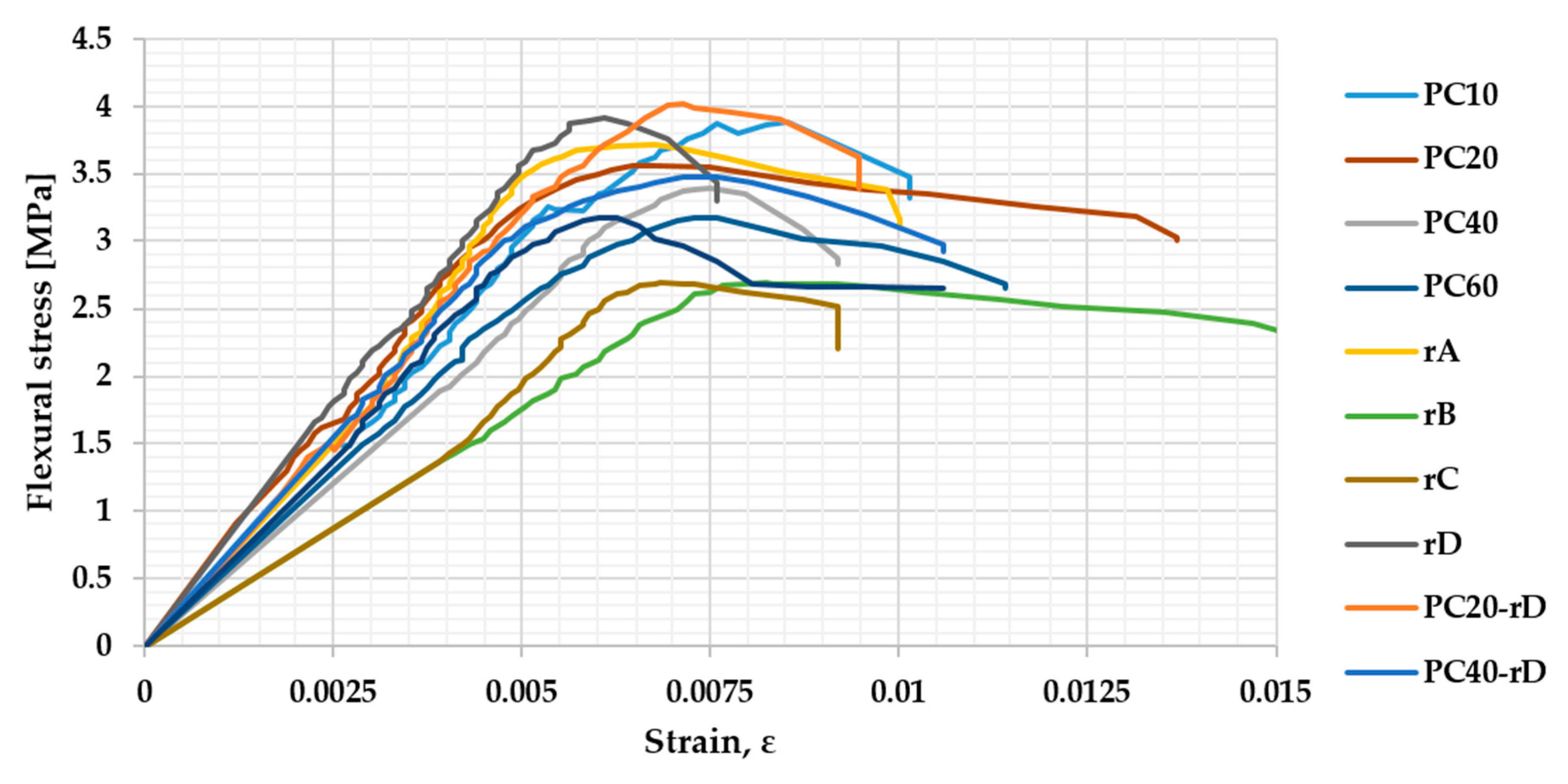 Materials 13 00989 g009 Materials 13 00989 g009