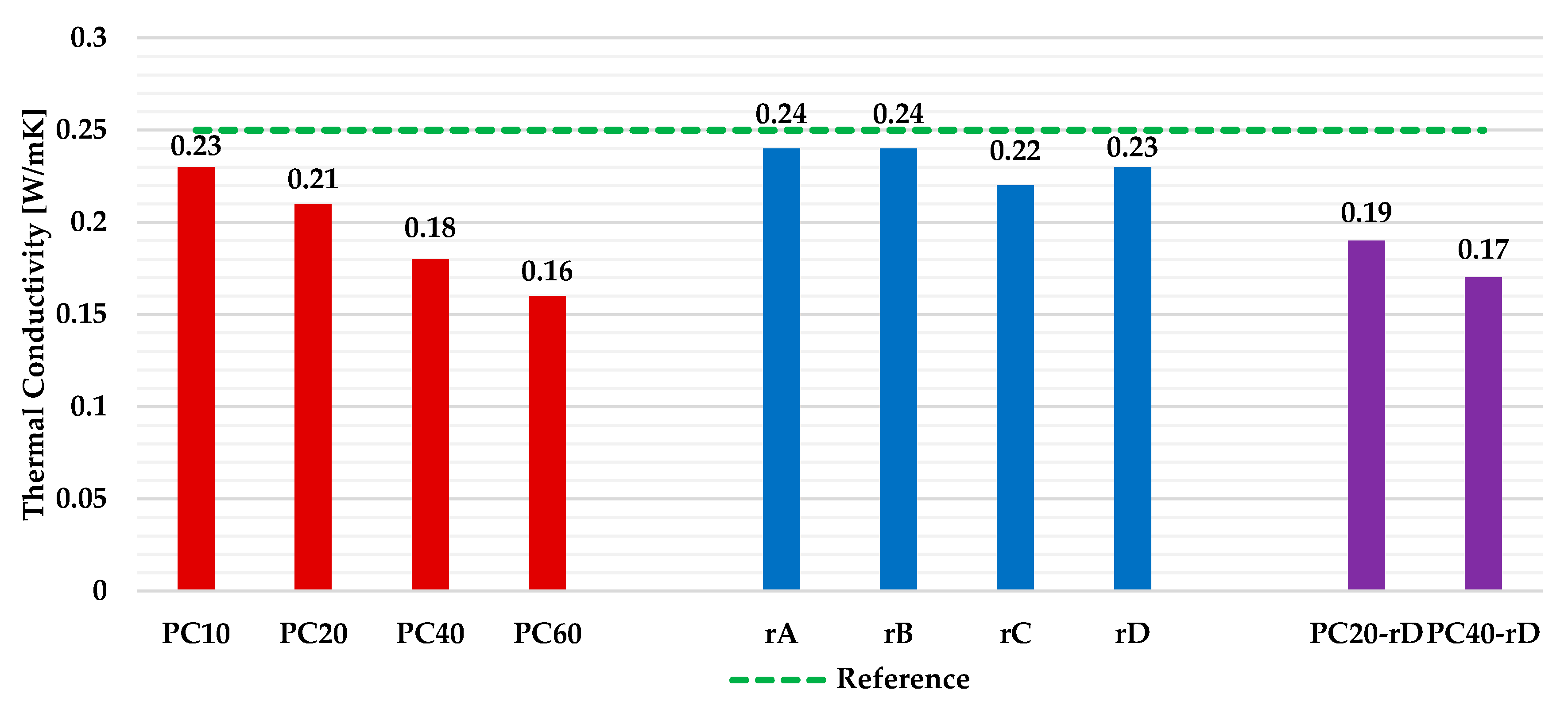 Materials 13 00989 g010 Materials 13 00989 g010