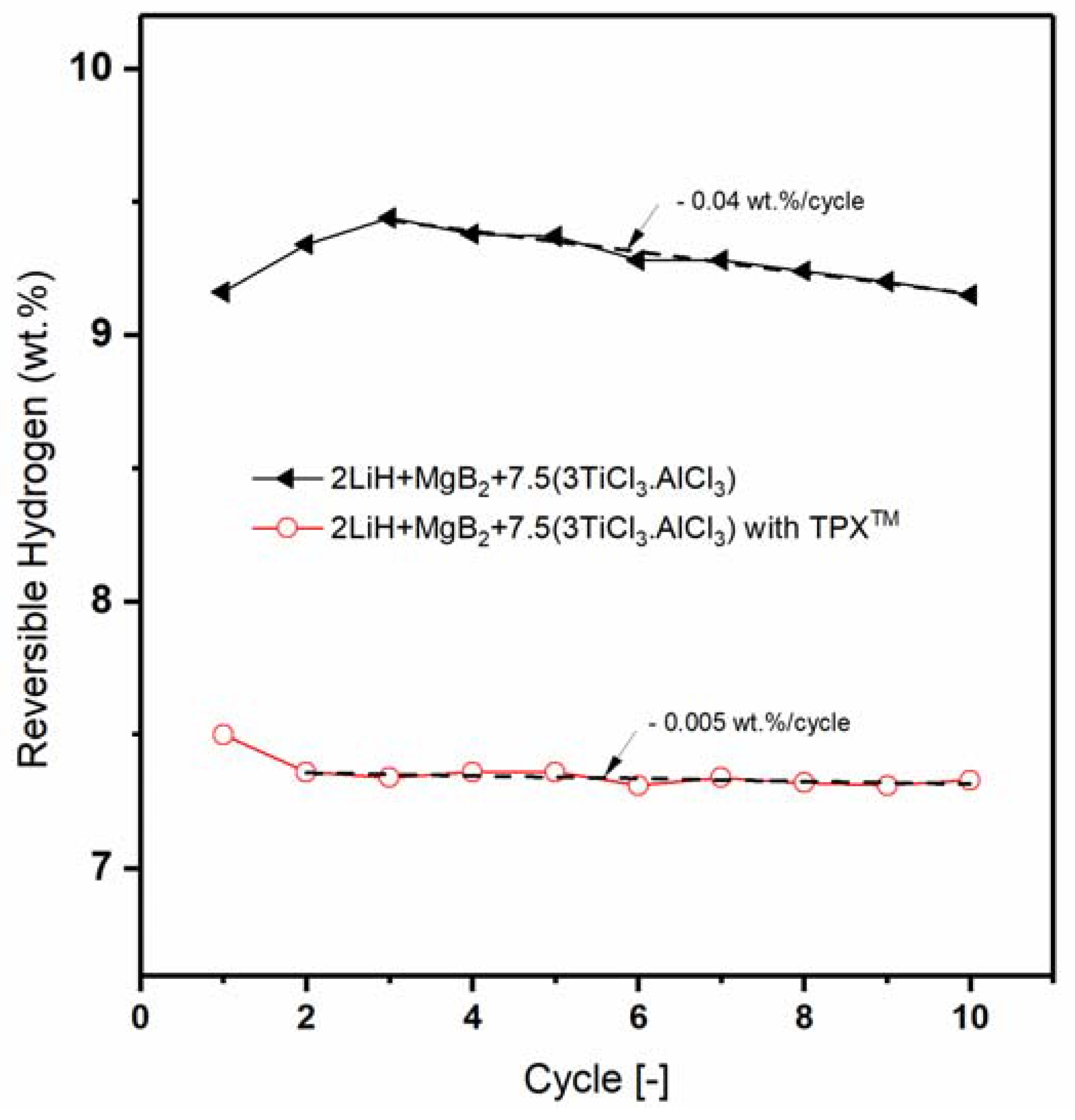 Materials 13 00991 g003 Materials 13 00991 g003