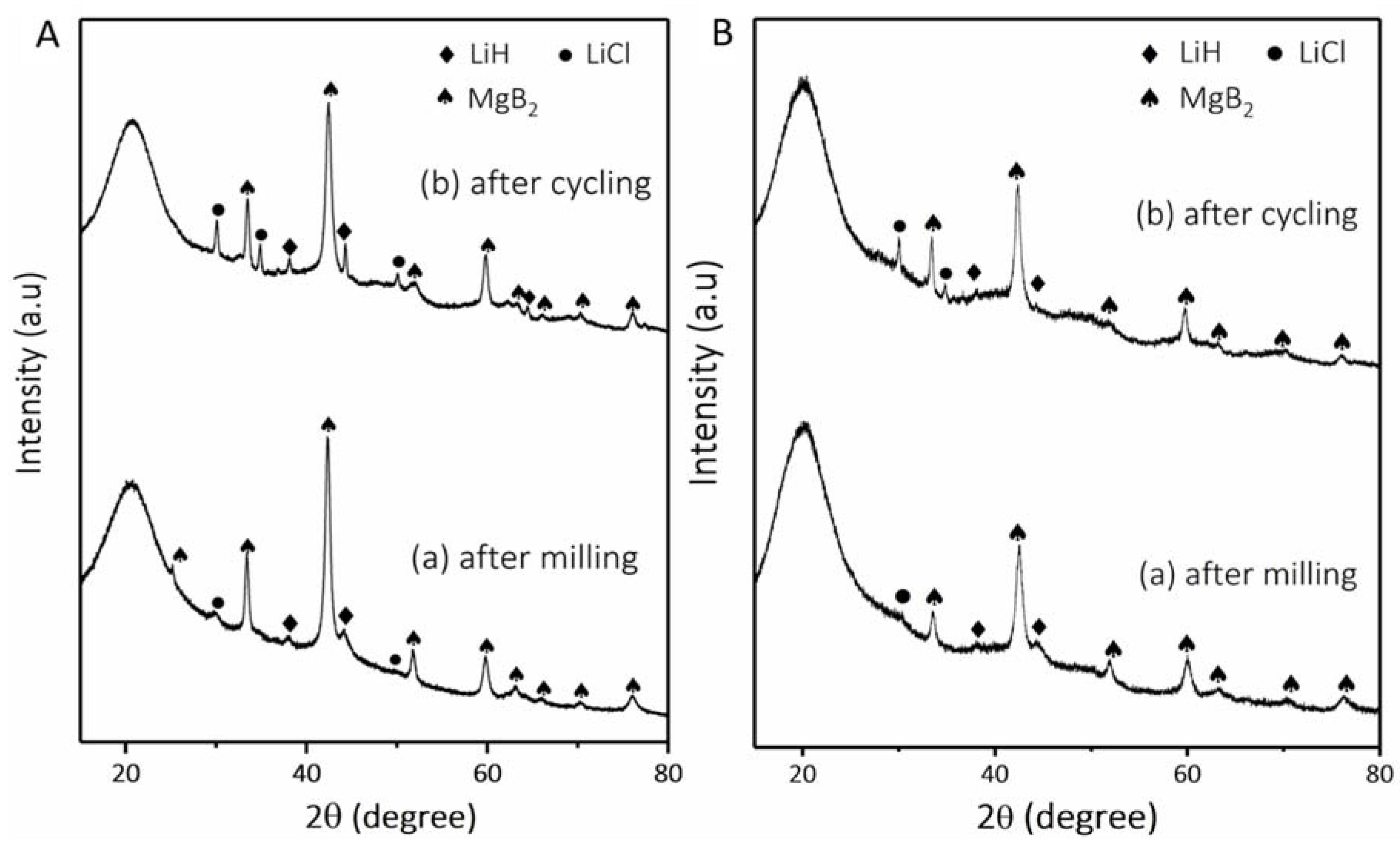 Materials 13 00991 g006 Materials 13 00991 g006