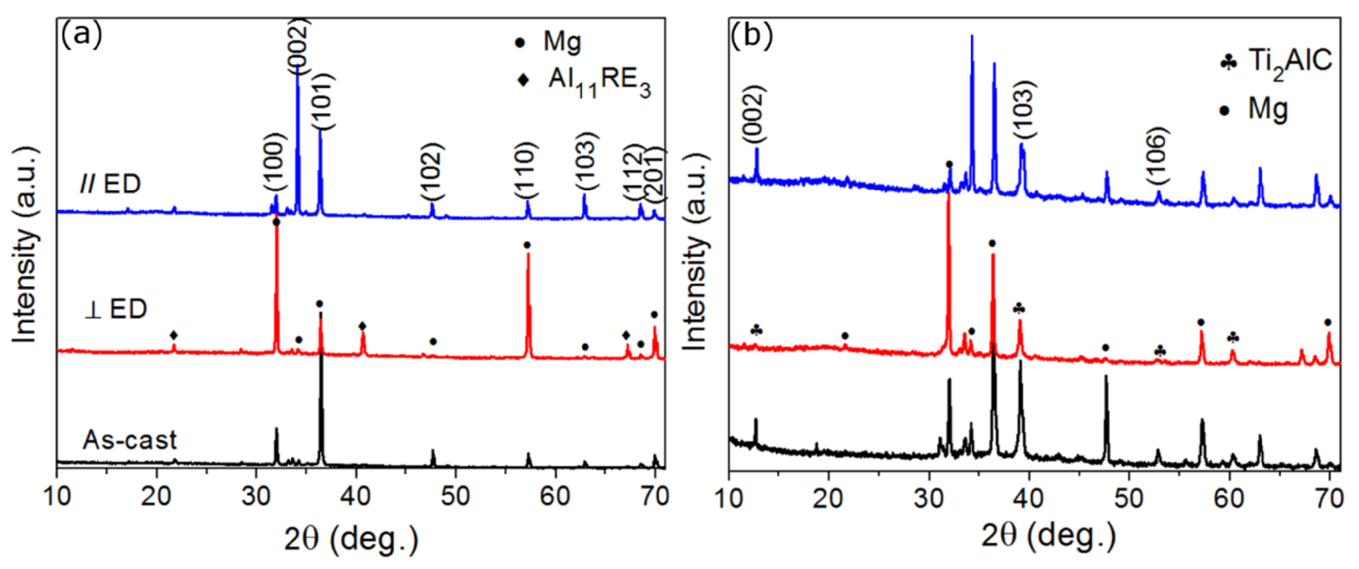 Materials 13 00995 g002 Materials 13 00995 g002