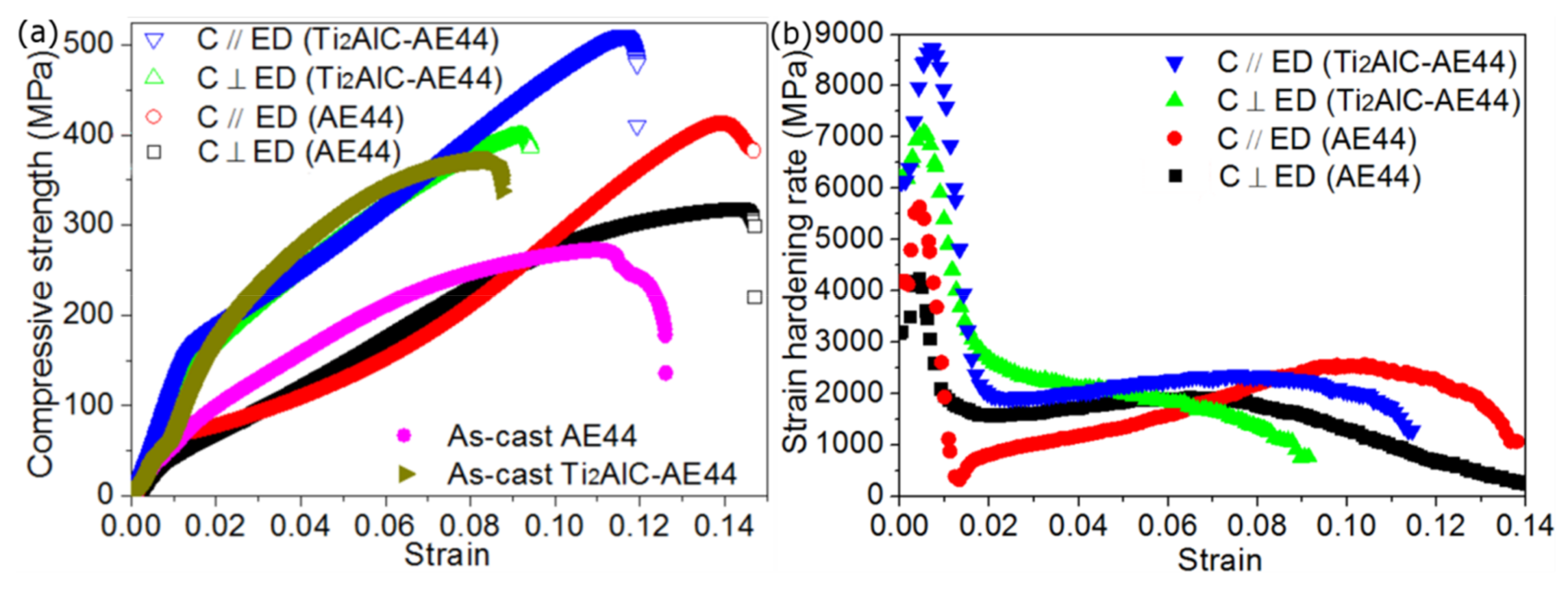 Materials 13 00995 g006 Materials 13 00995 g006