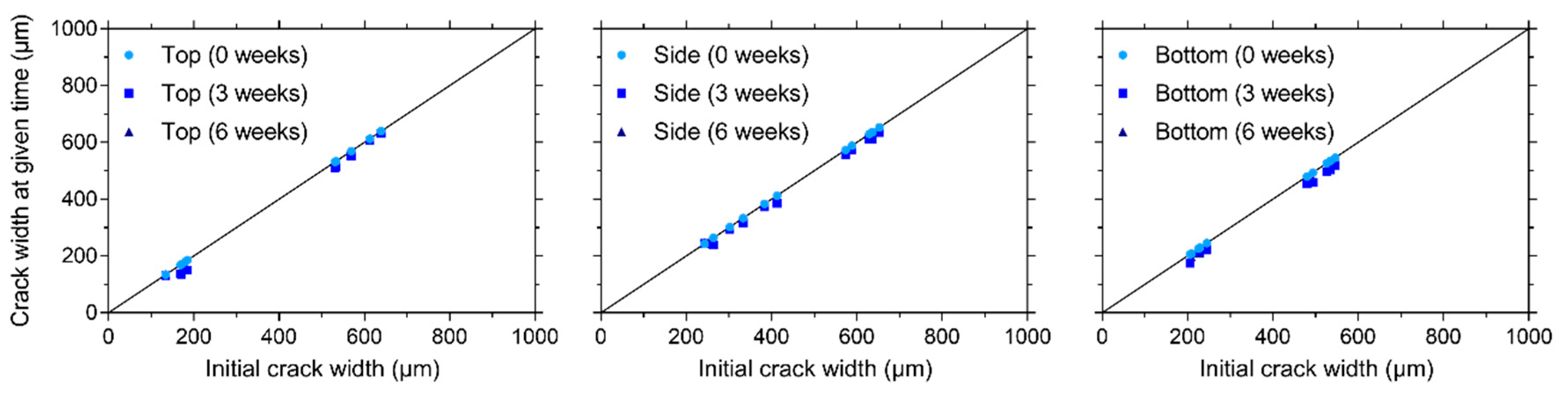 Materials 13 00997 g009