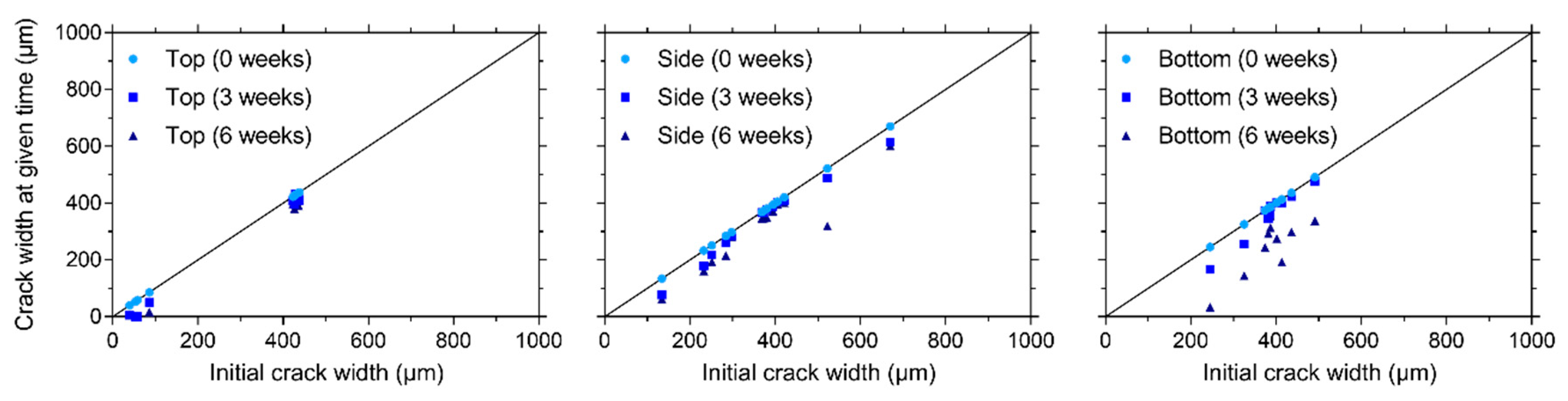 Materials 13 00997 g010