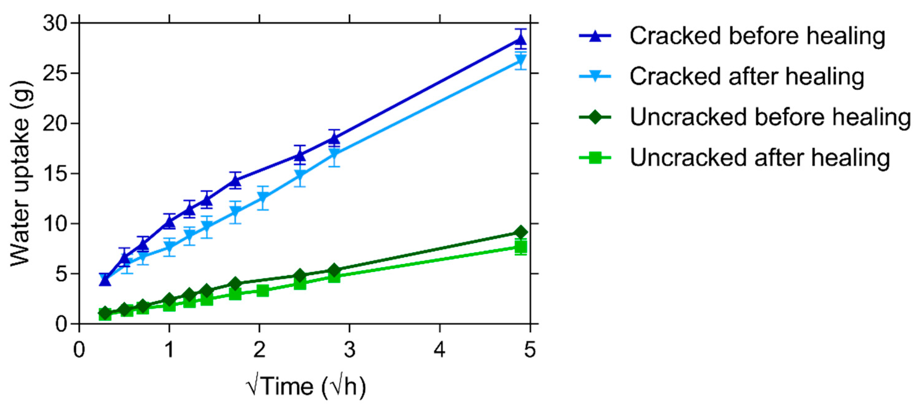 Materials 13 00997 g014