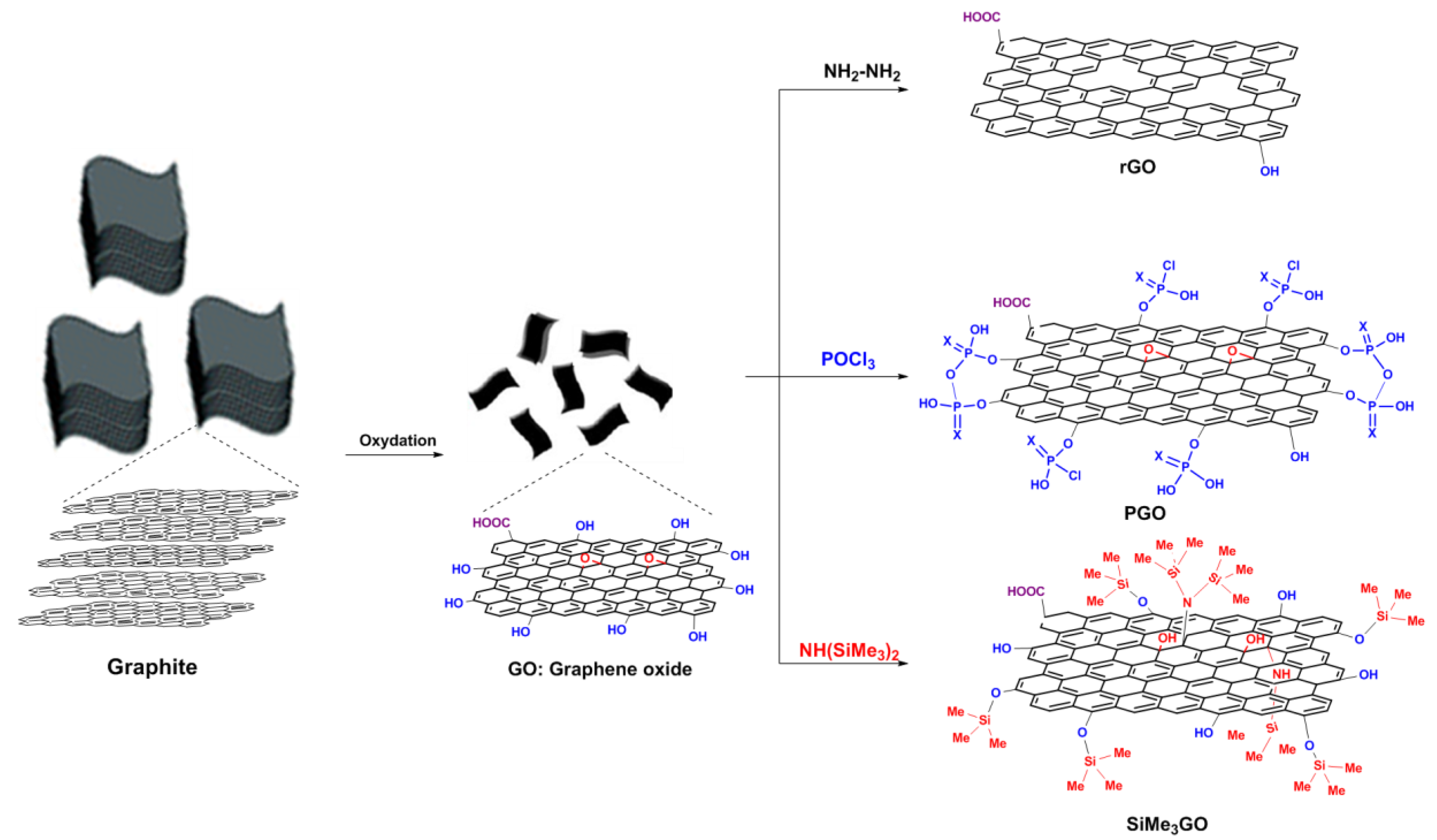 Materials 13 00998 g001 Materials 13 00998 g001