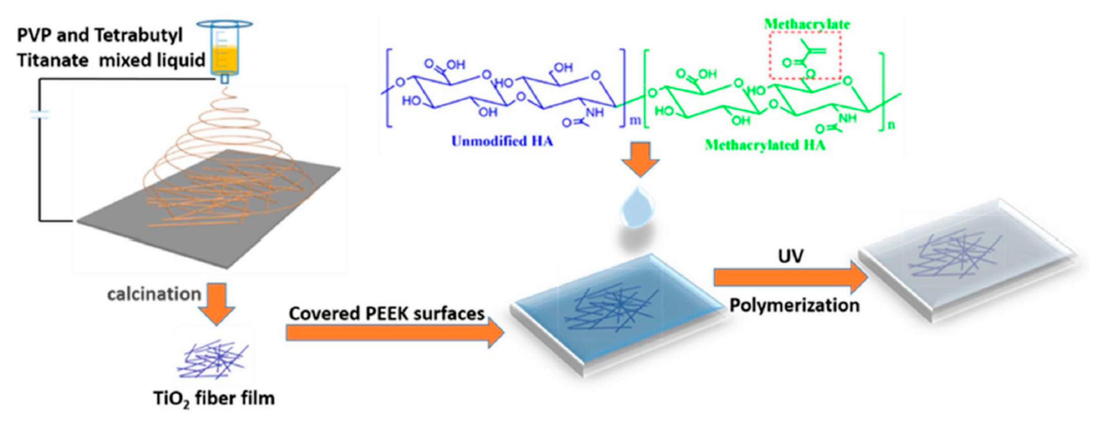 Materials 13 00999 g003 Materials 13 00999 g003