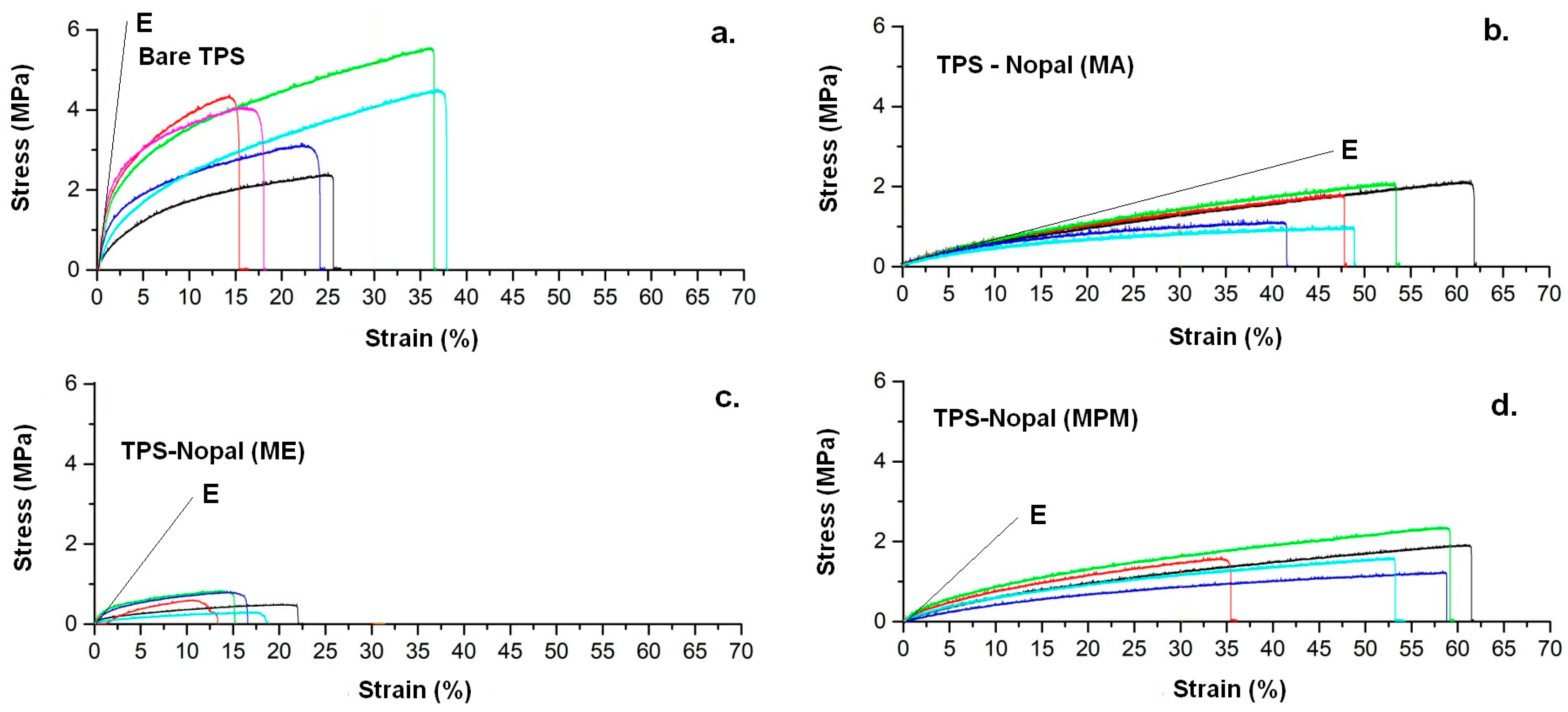 Materials 13 01000 g007 Materials 13 01000 g007