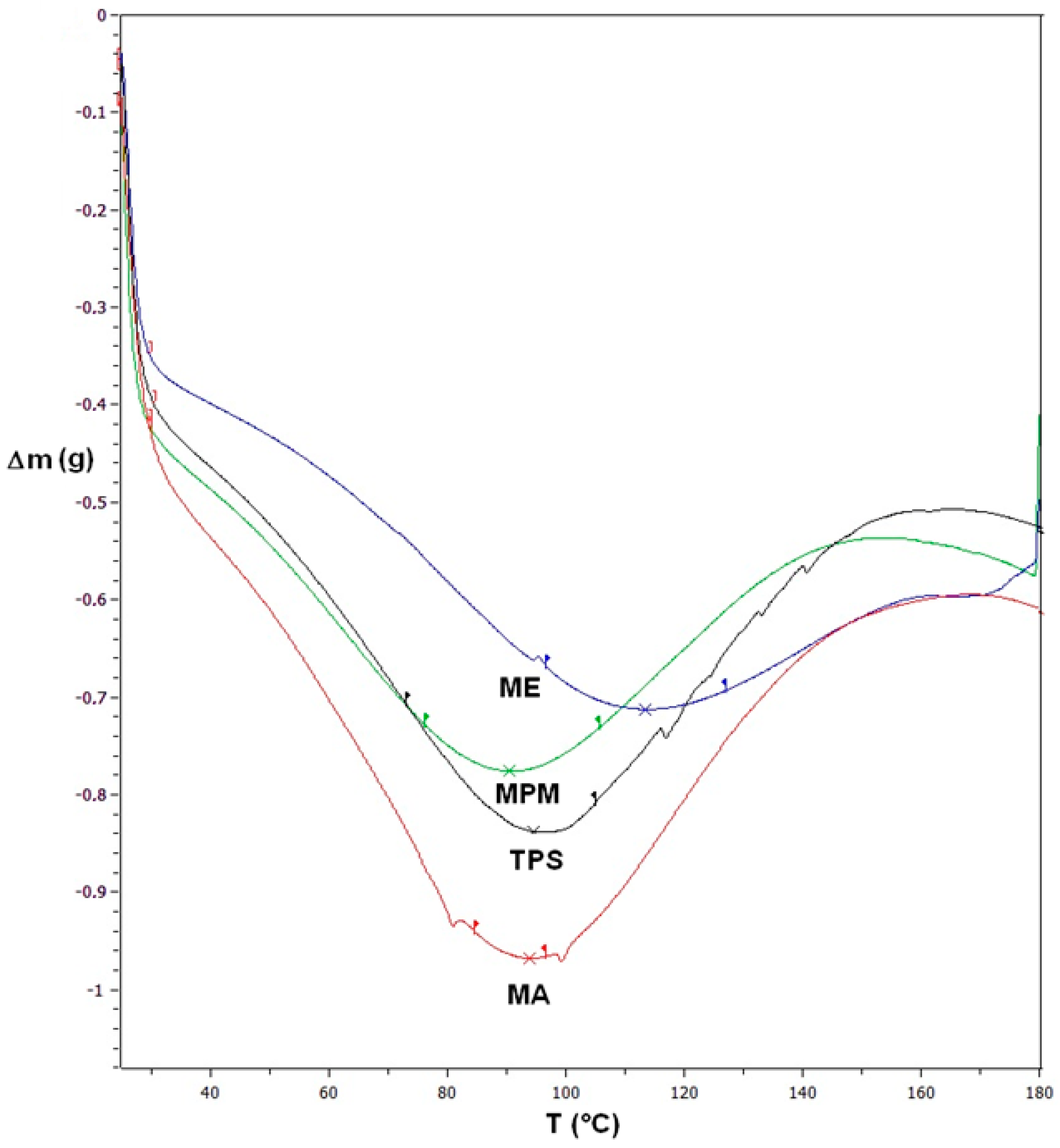 Materials 13 01000 g010 Materials 13 01000 g010