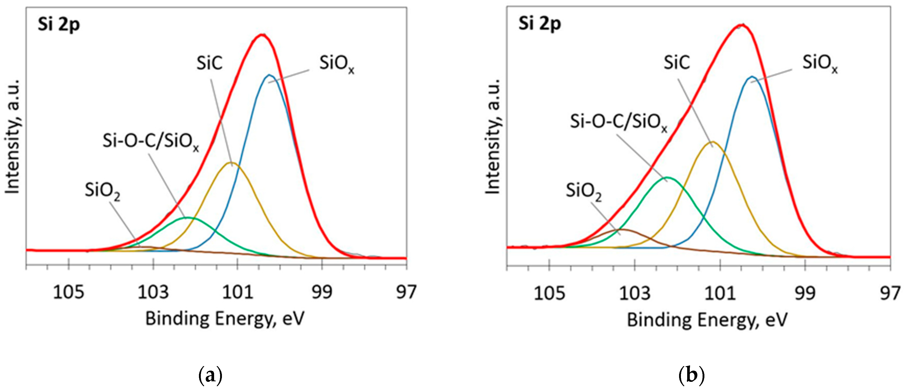 Nanomaterials | Free Full-Text | The Identification of Cu–O–C Bond in ...