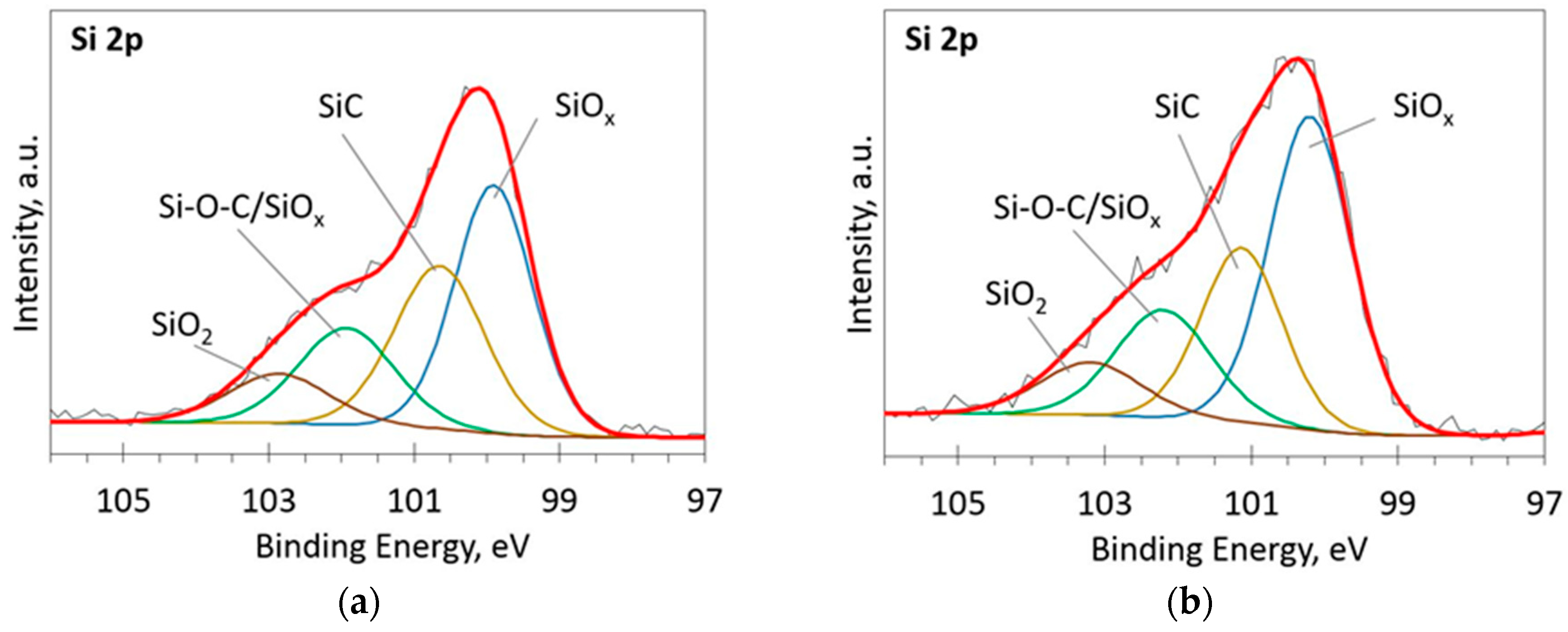 xps peak shift chemical bonding