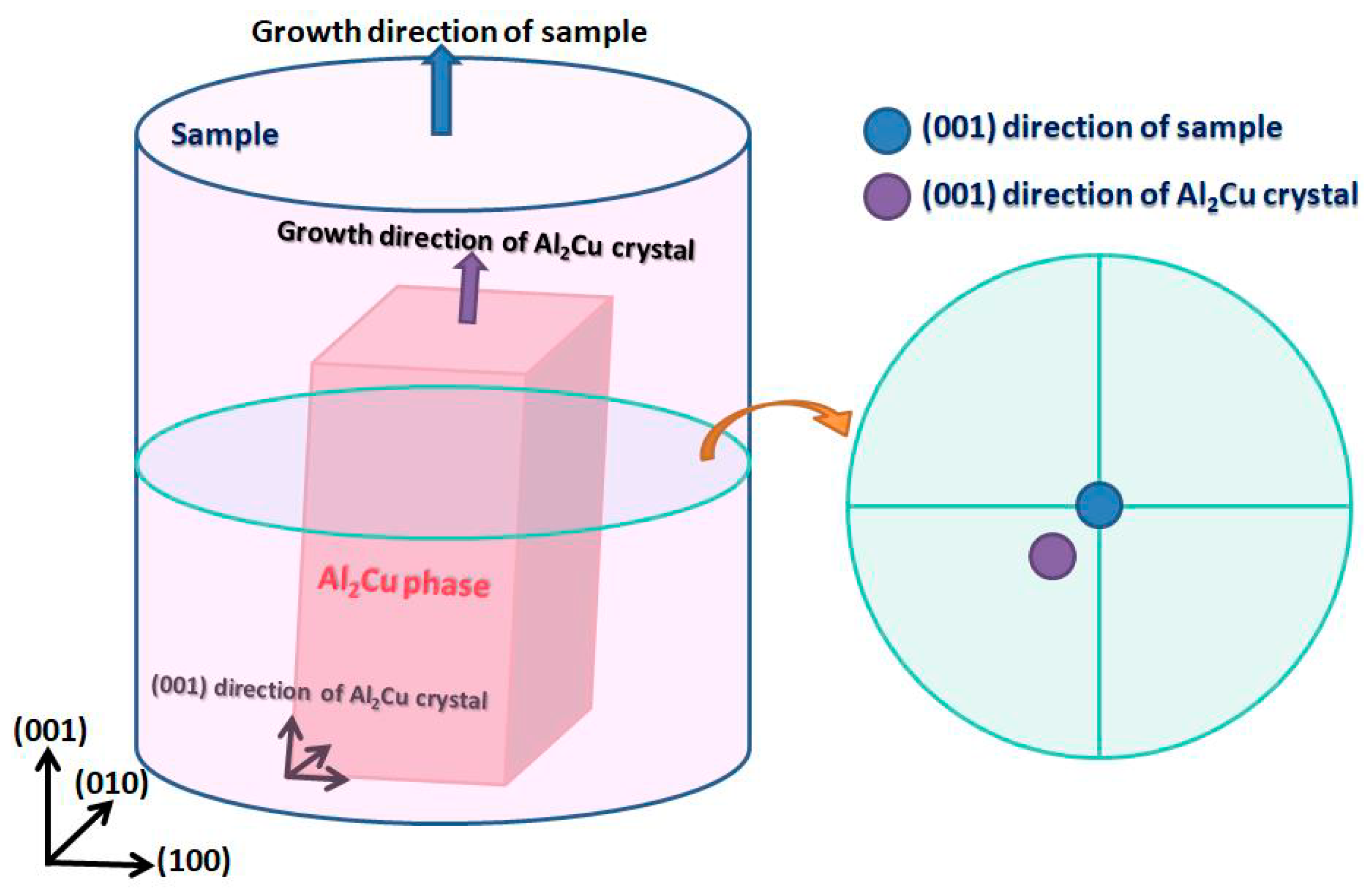 Materials 13 01004 g003 Materials 13 01004 g003