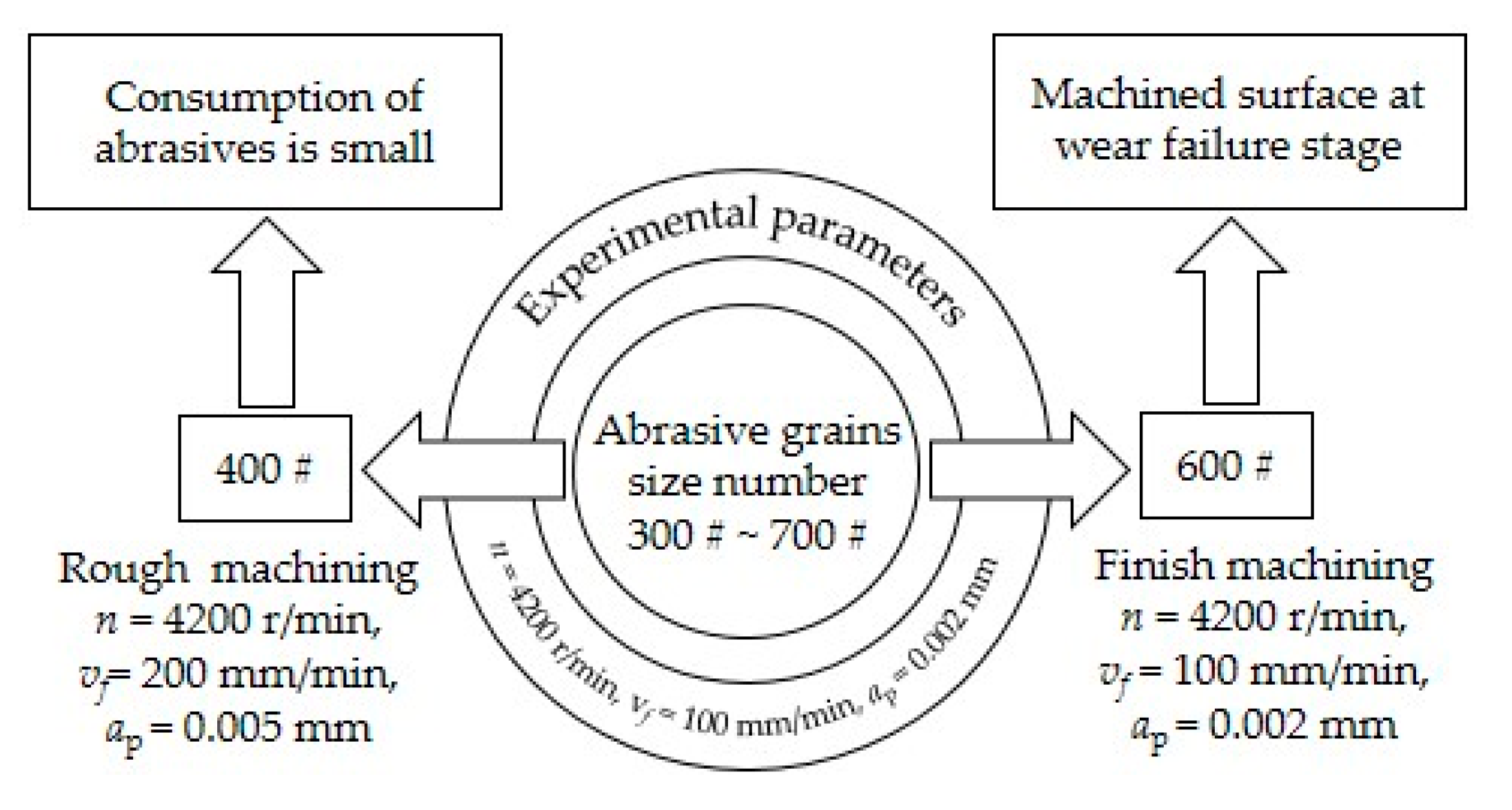 Materials 13 01005 g005