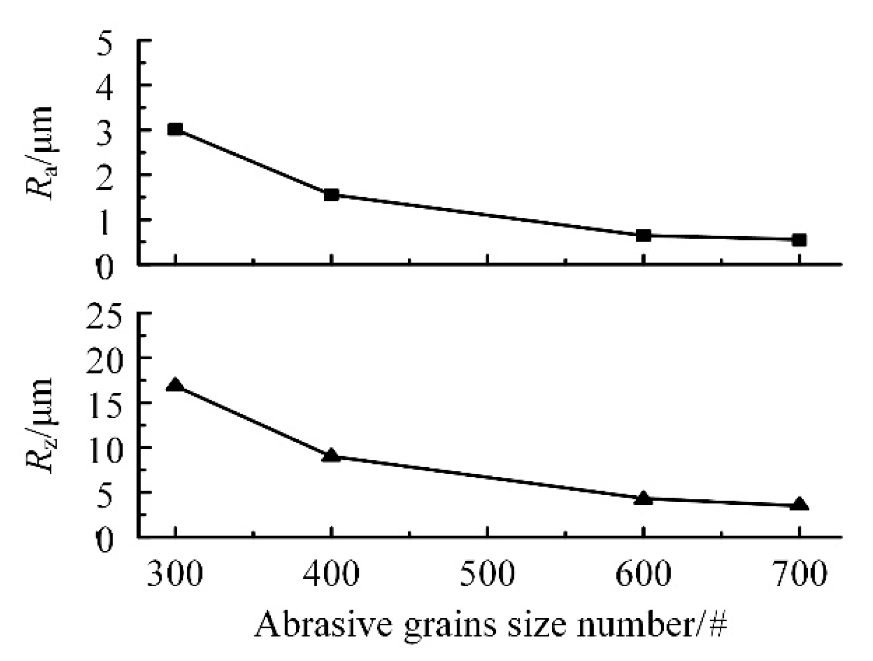 Materials 13 01005 g006