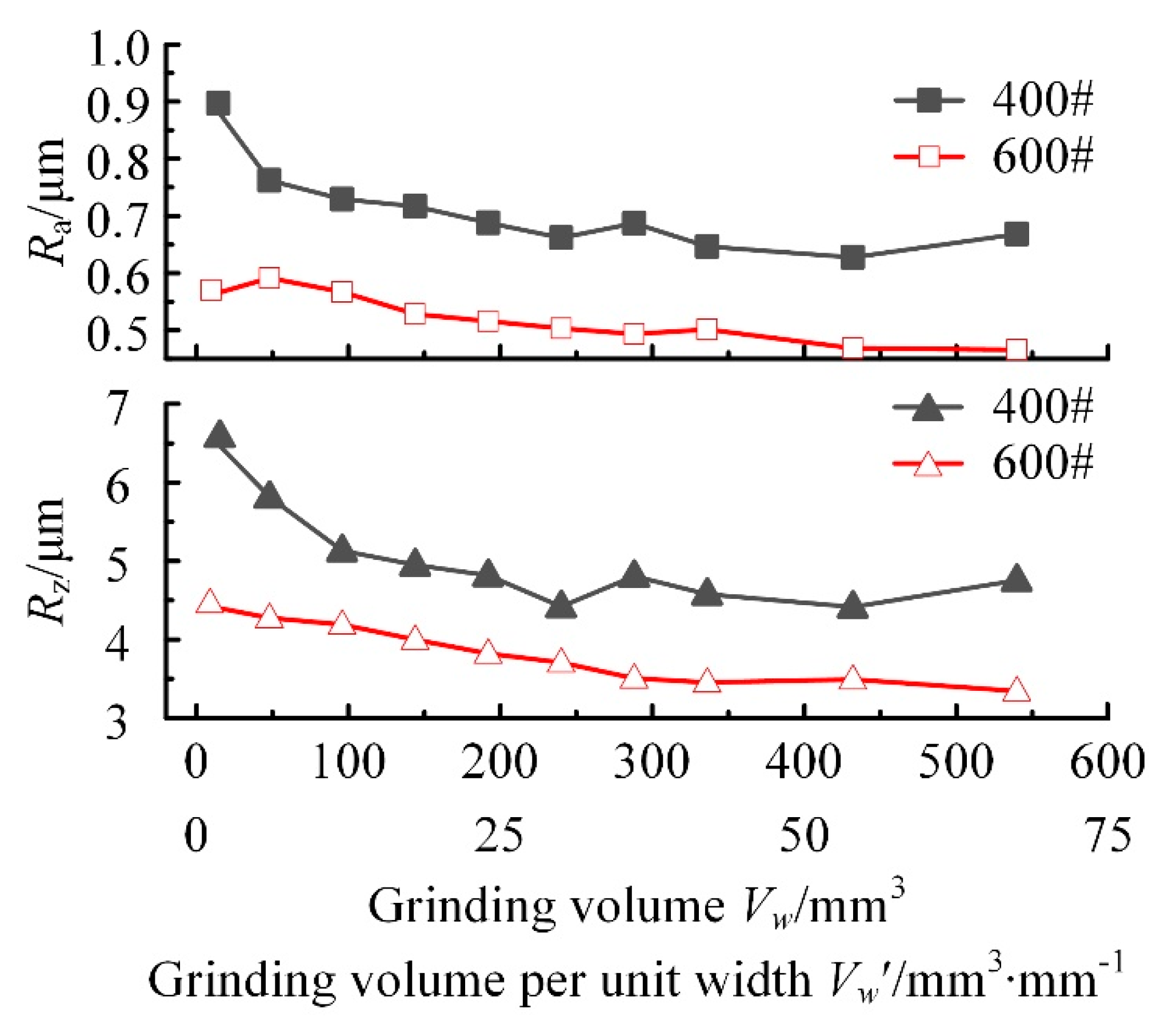 Materials 13 01005 g007