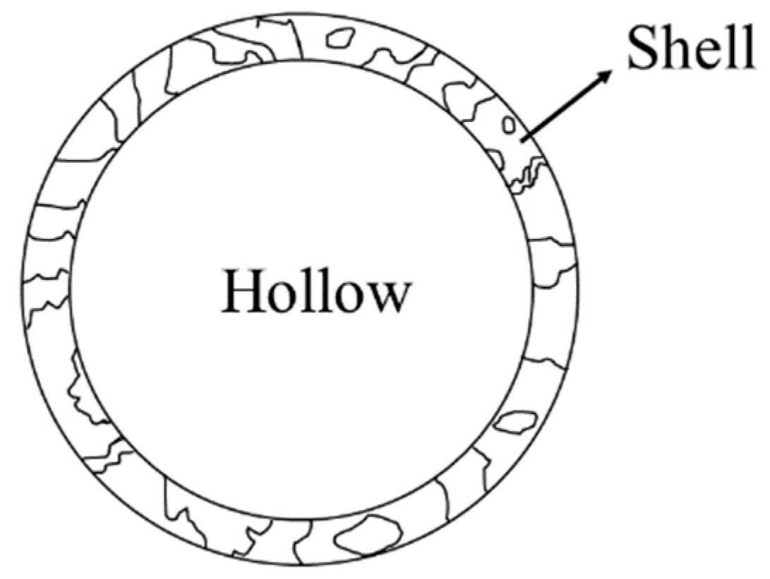 Materials 13 01009 g001 550
