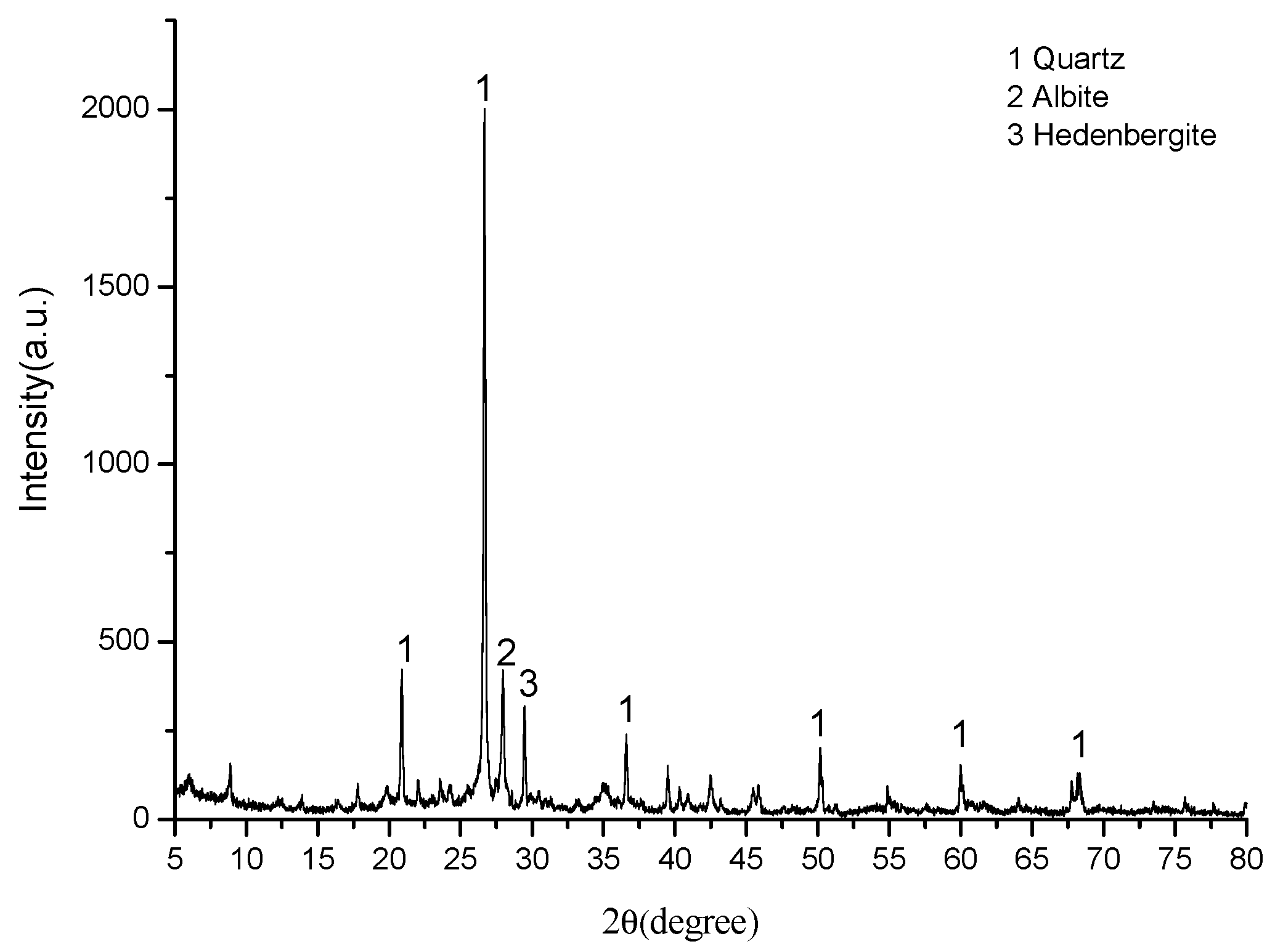 Materials 13 01009 g002 550