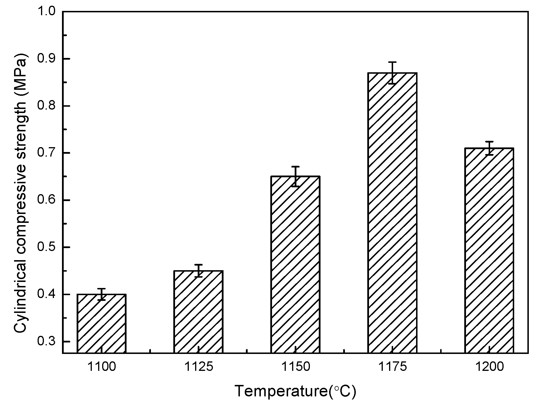 Materials 13 01009 g005 550