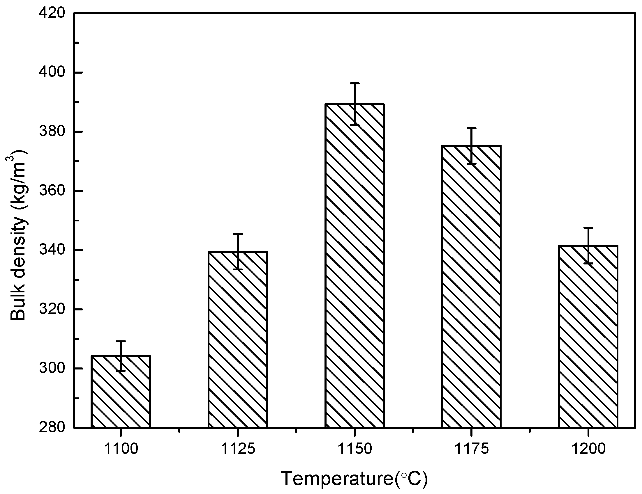 Materials 13 01009 g006 550