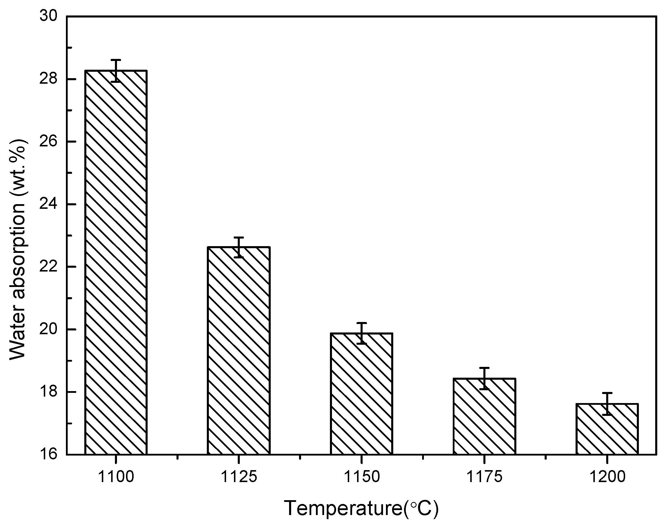 Materials 13 01009 g007 550