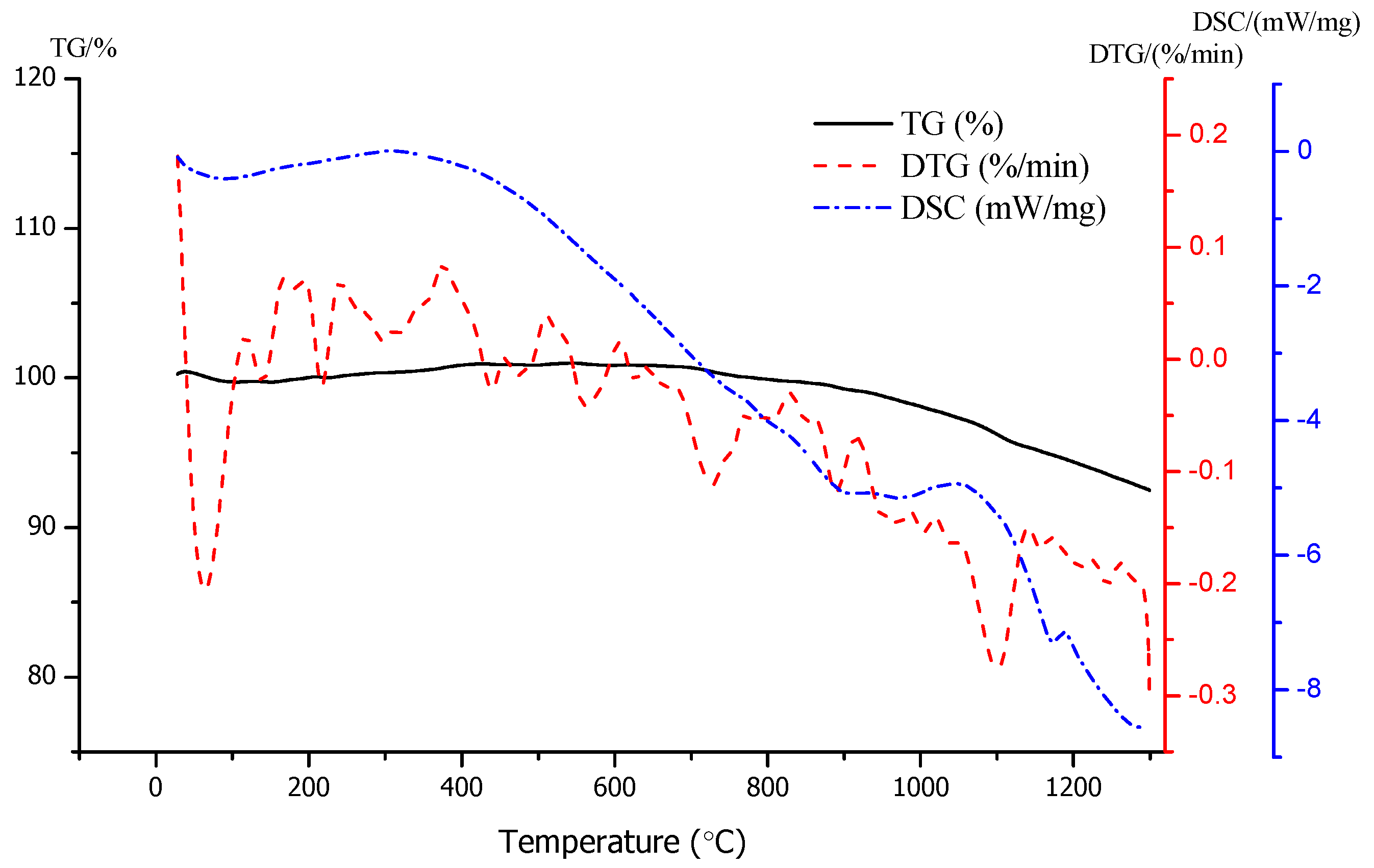Materials 13 01009 g009 550