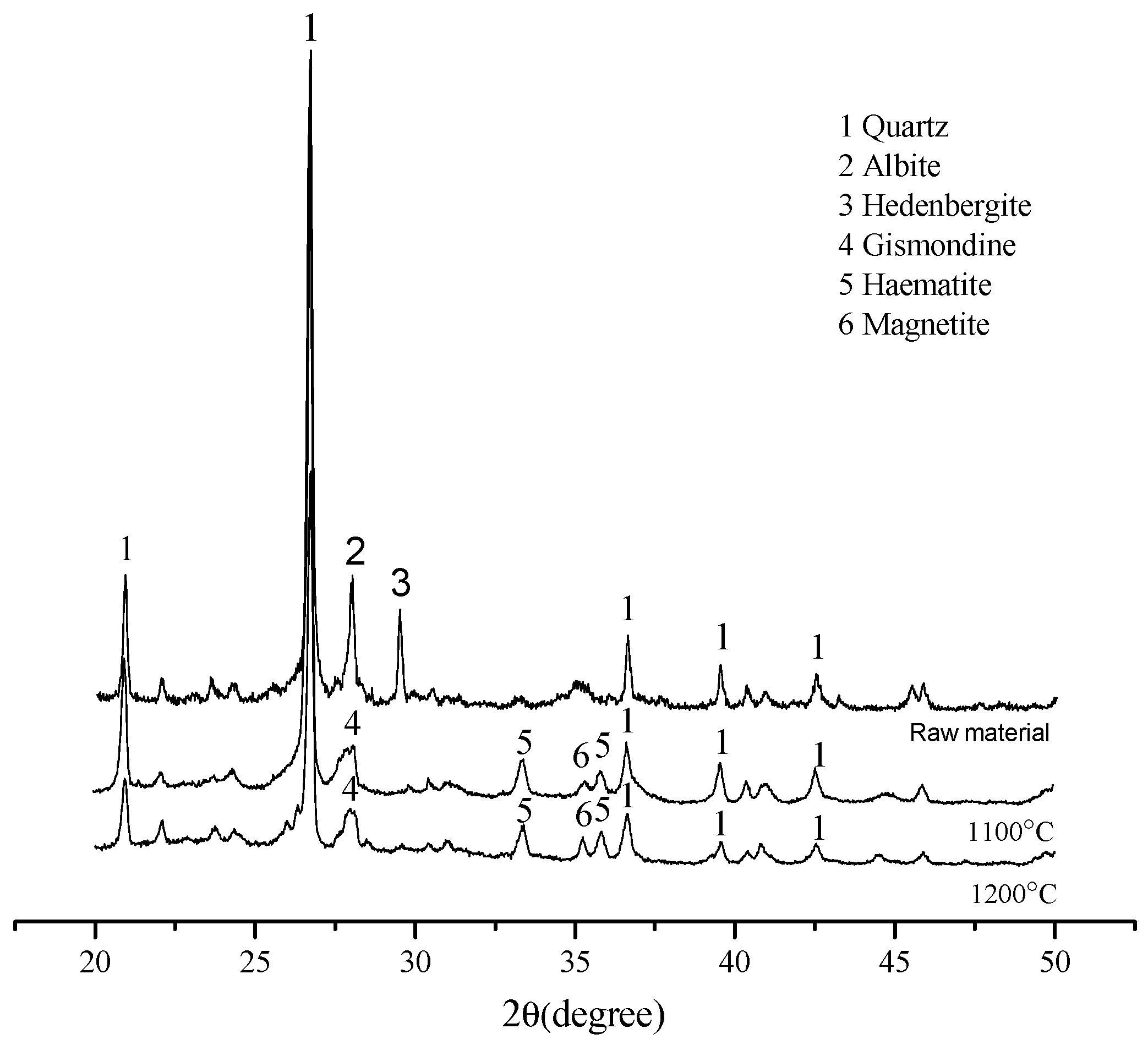 Materials 13 01009 g010 550