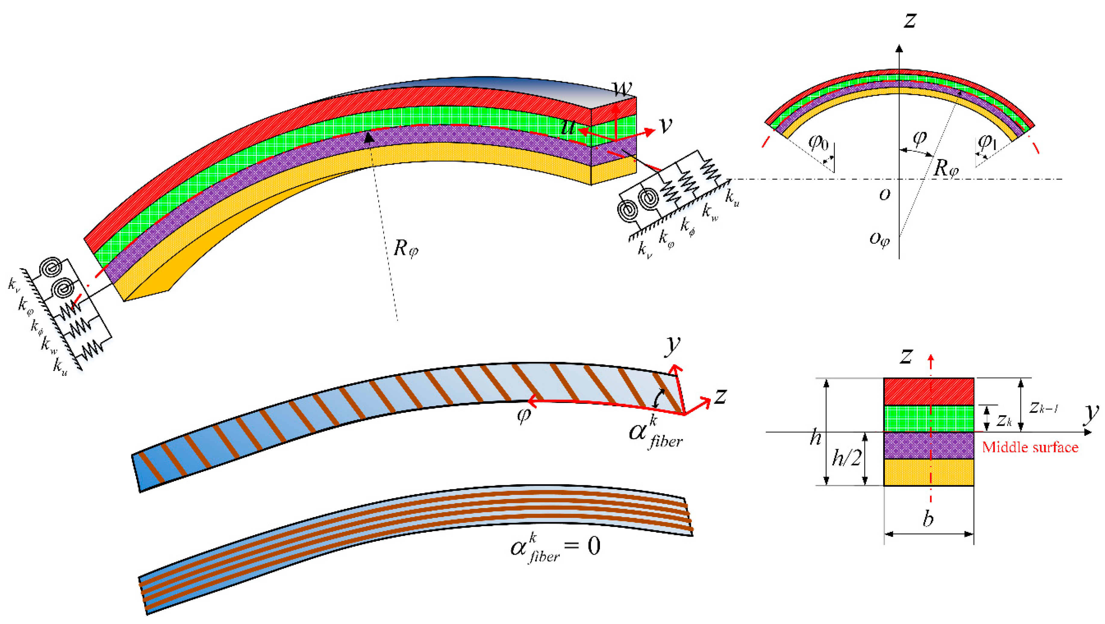 Rcc Beam Curved In Plane Is Designed For The Best Picture Of Beam