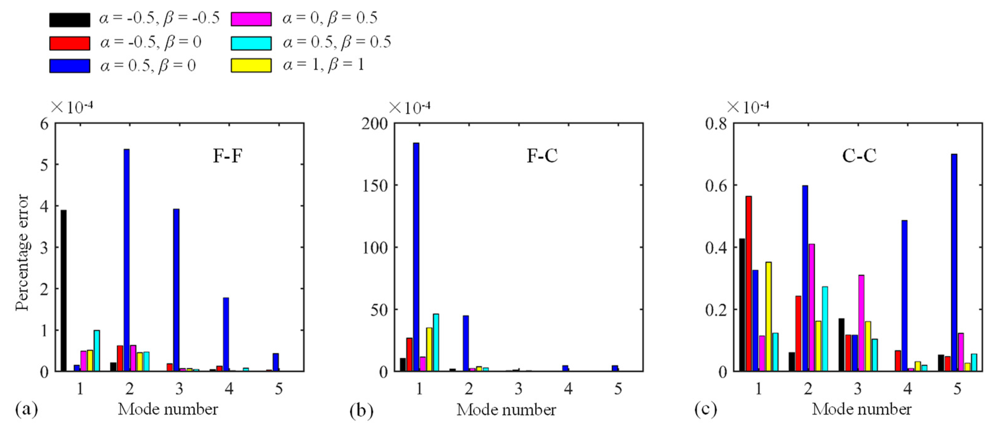 Materials 13 01010 g006