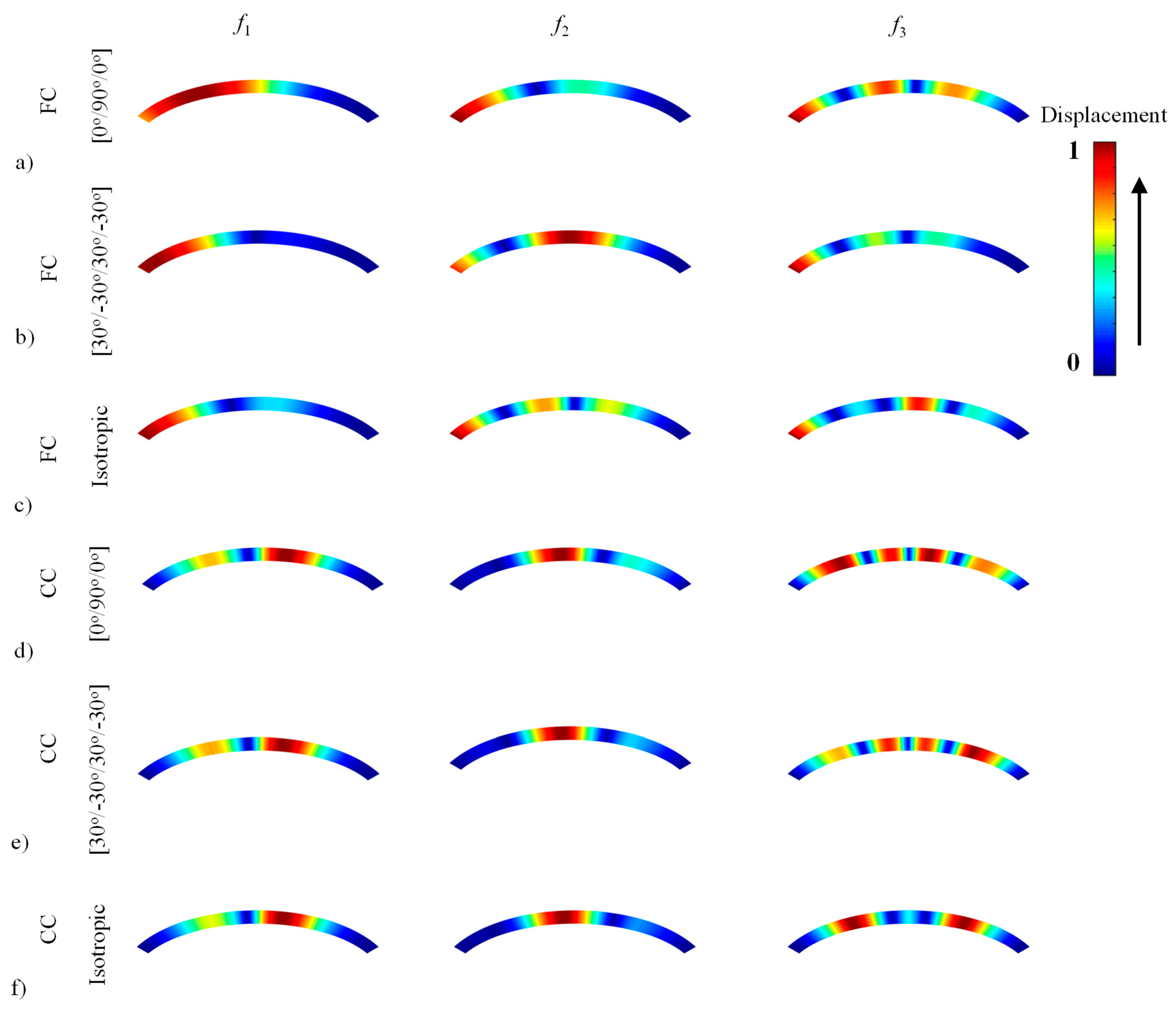 Materials 13 01010 g0a1