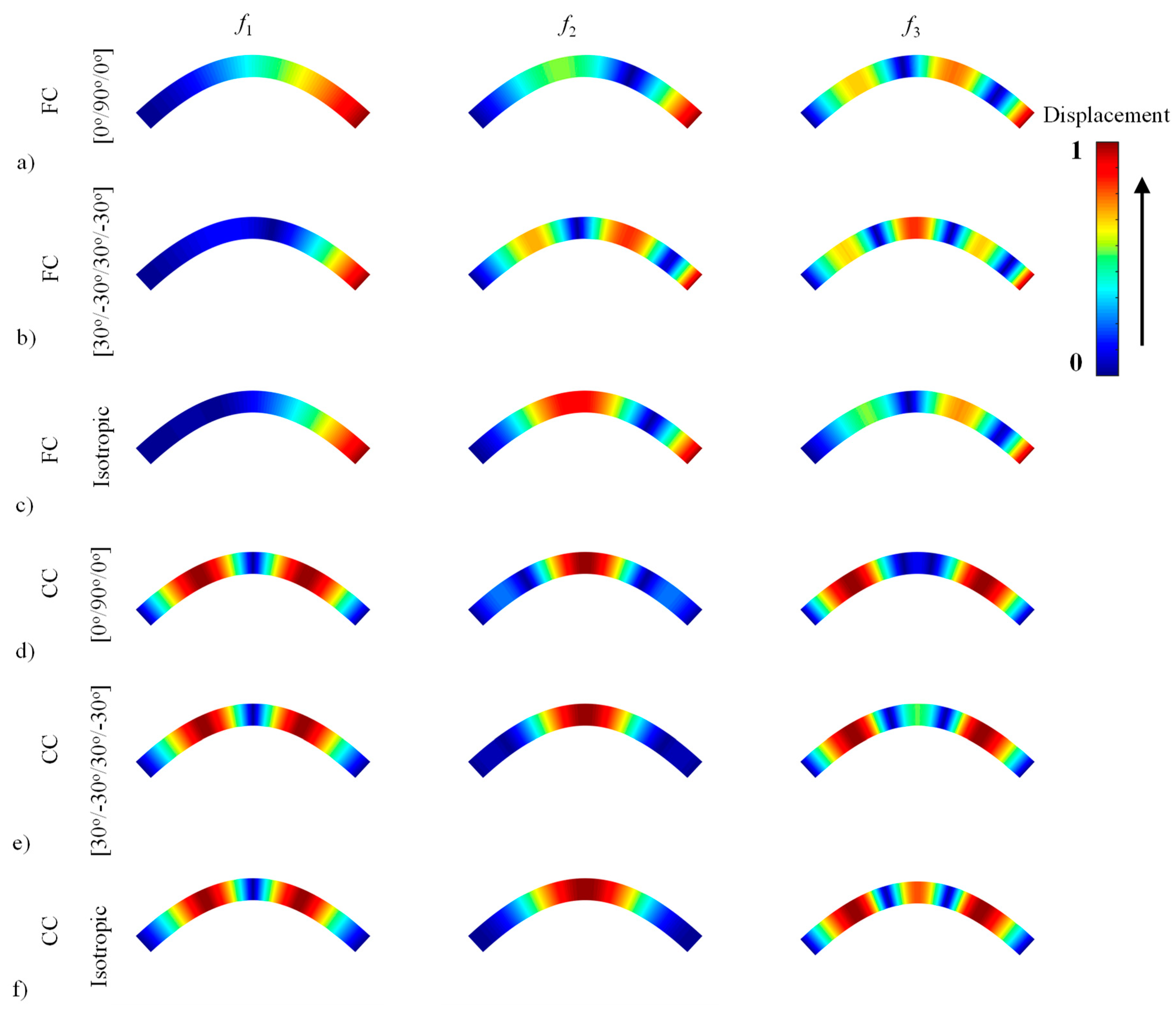 Materials 13 01010 g0a2
