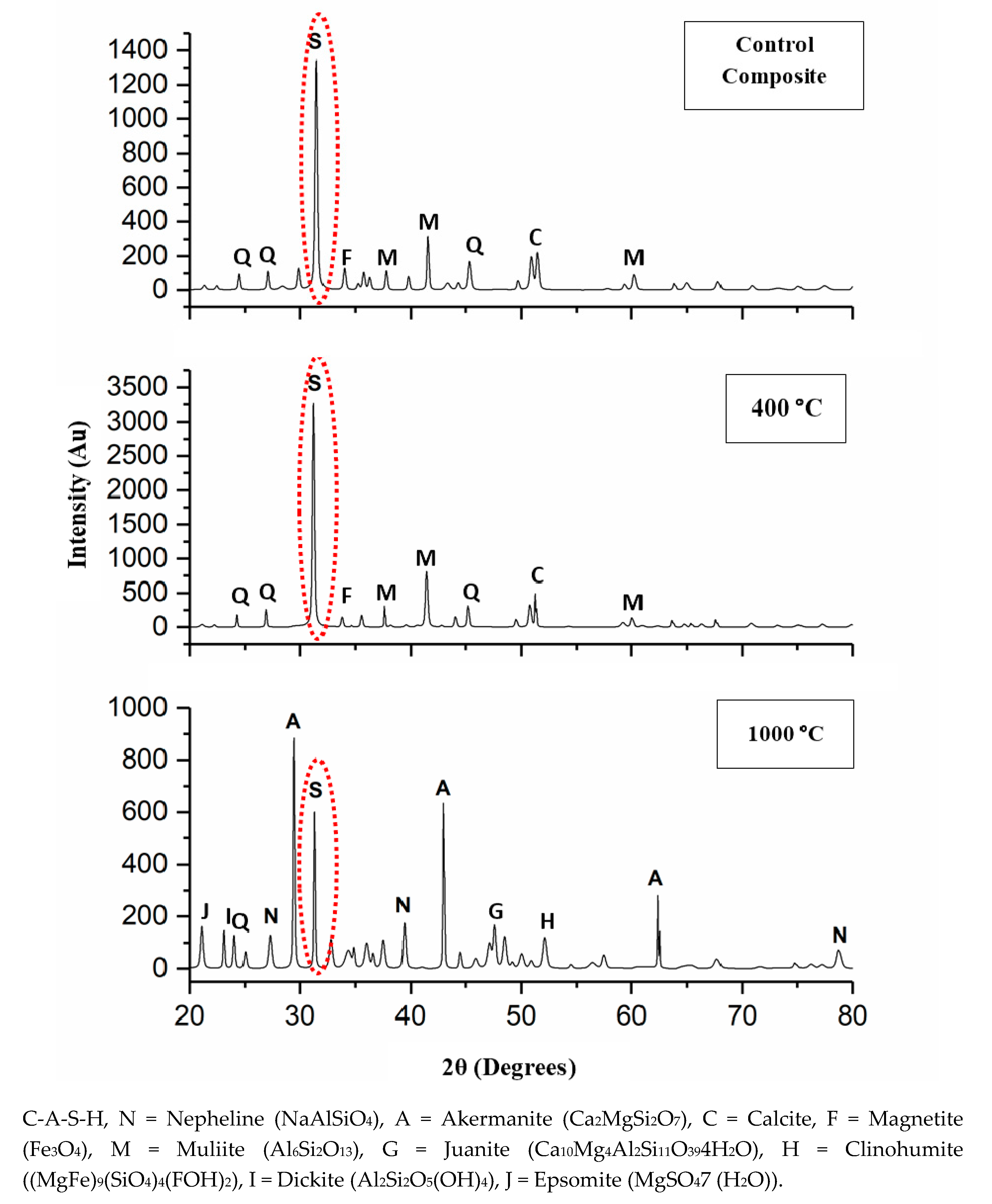 Materials 13 01015 g004 Materials 13 01015 g004