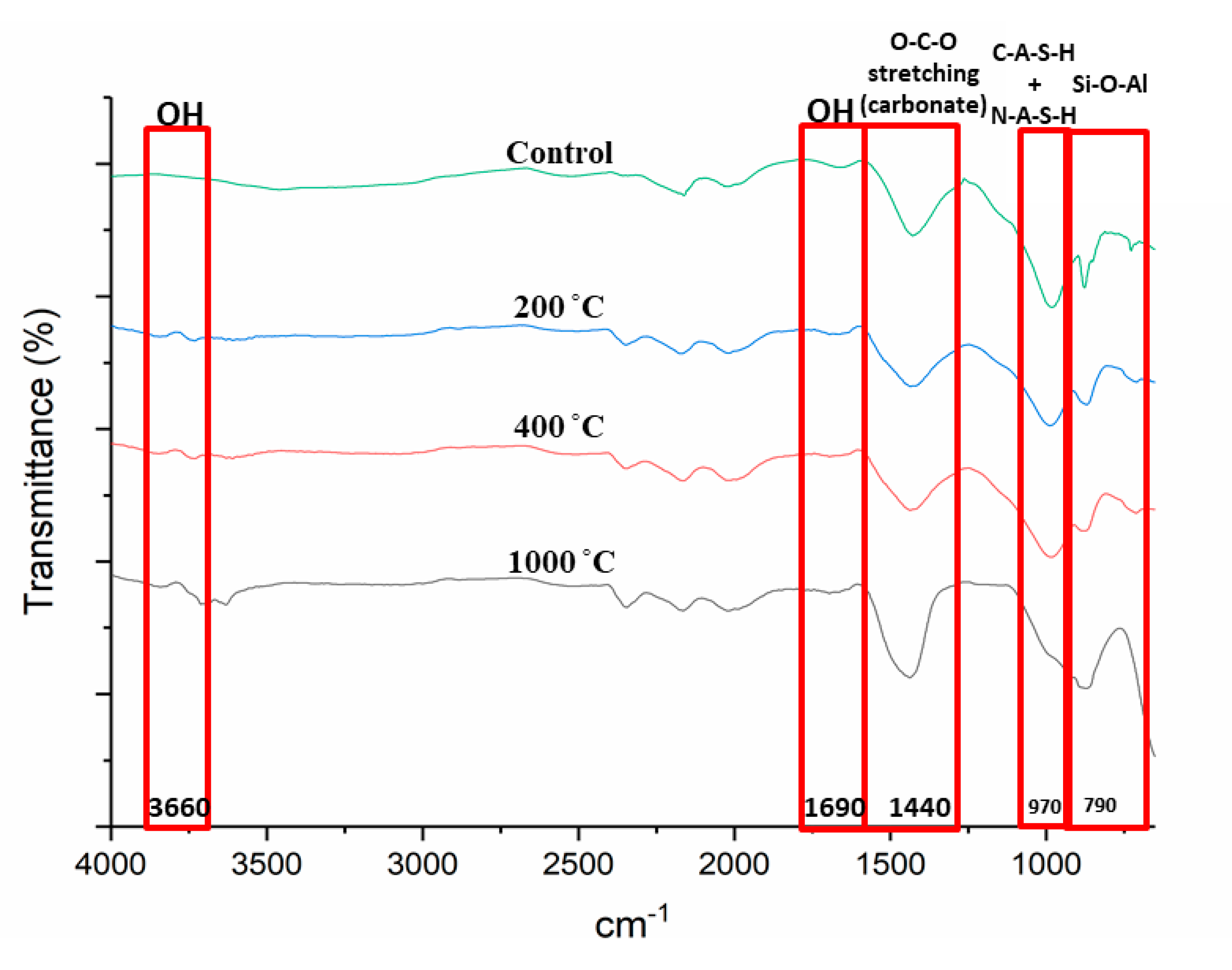 Materials 13 01015 g006 Materials 13 01015 g006