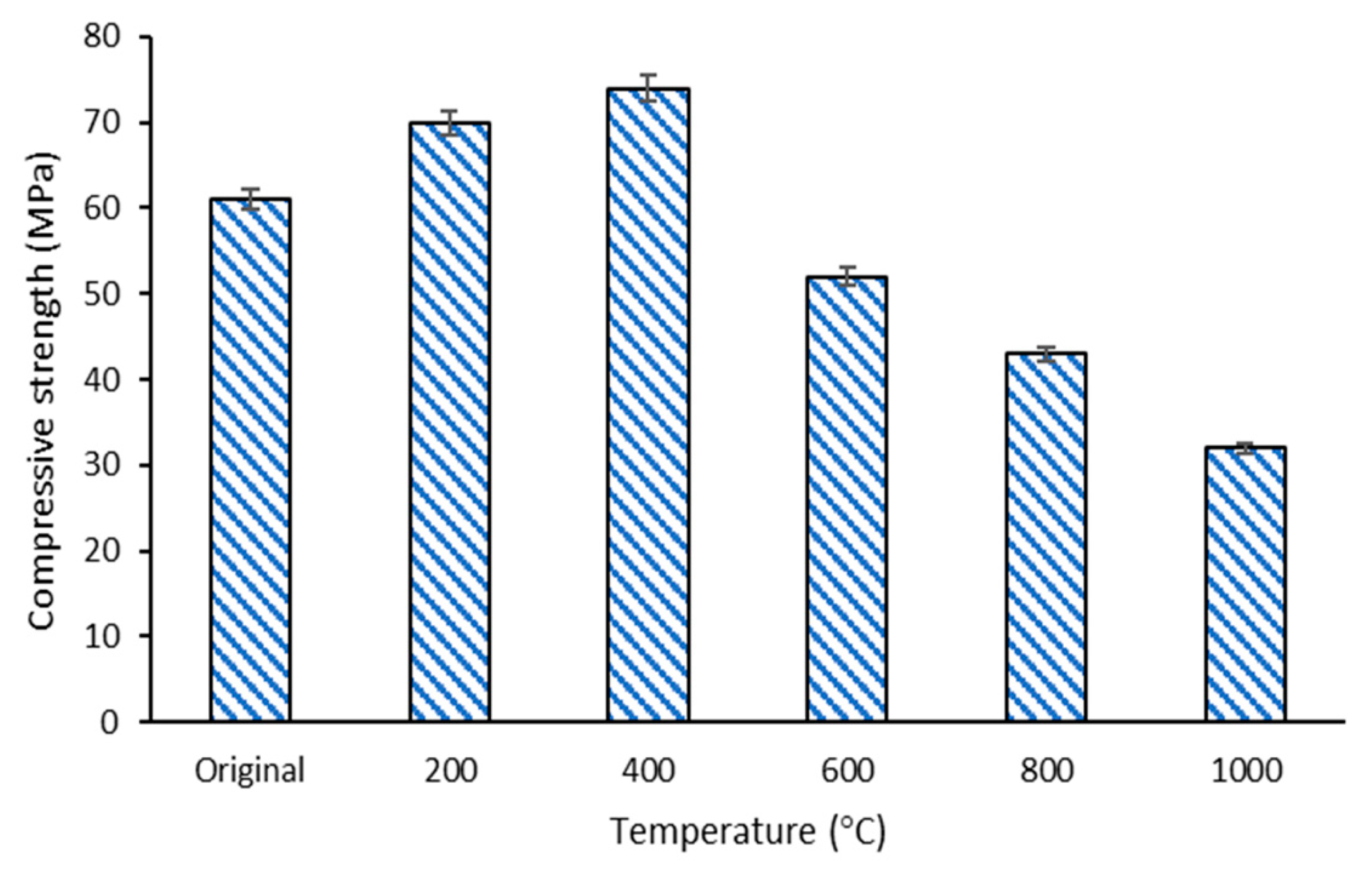 Materials 13 01015 g007 Materials 13 01015 g007