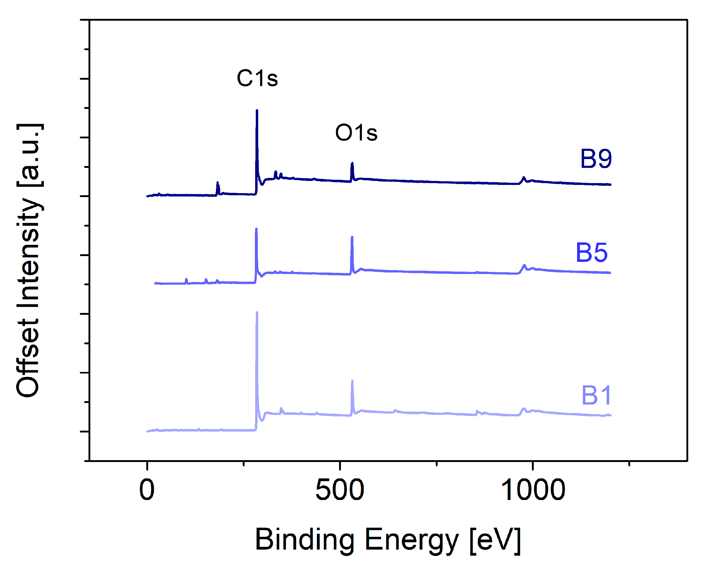 Materials 13 01016 g003