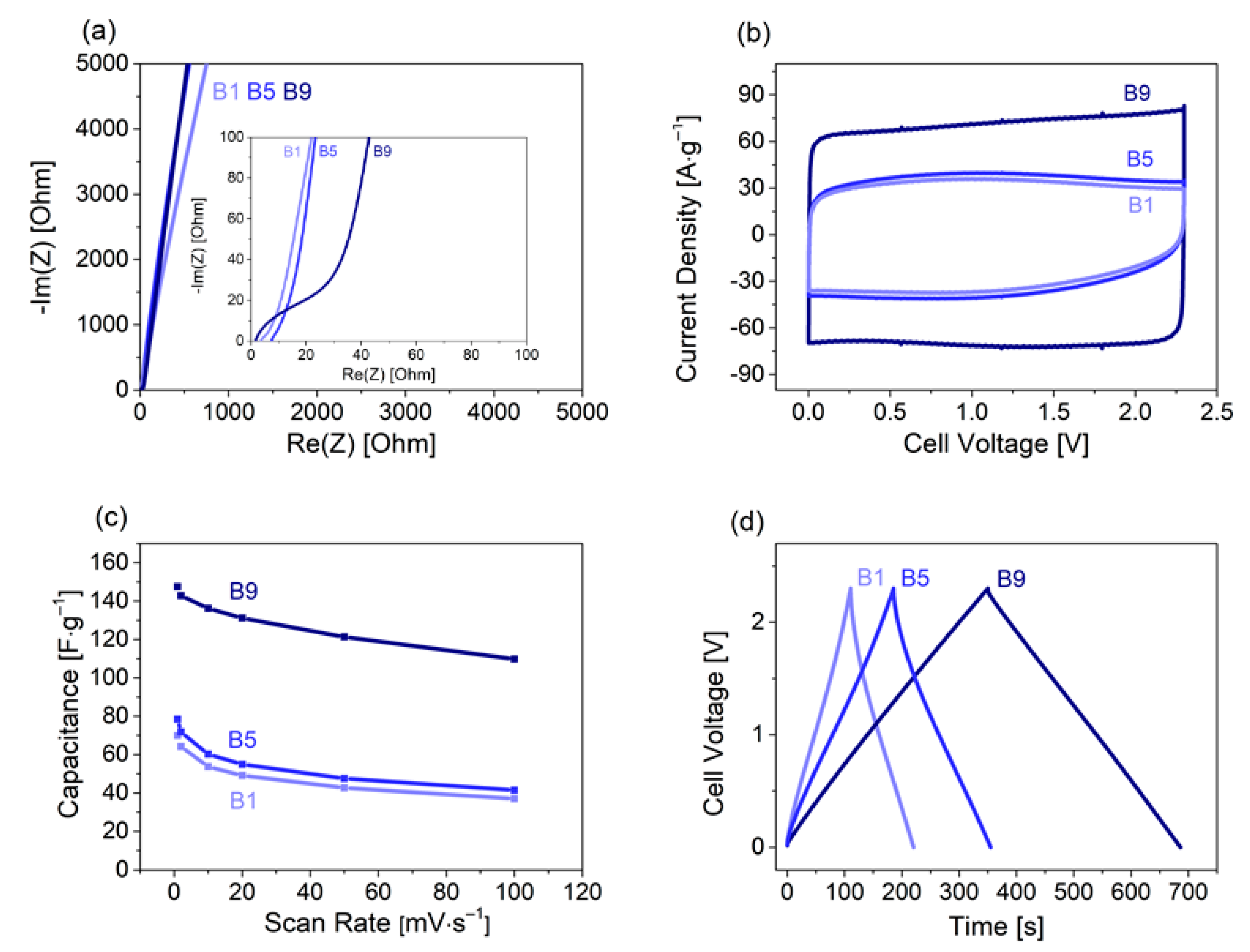 Materials 13 01016 g004