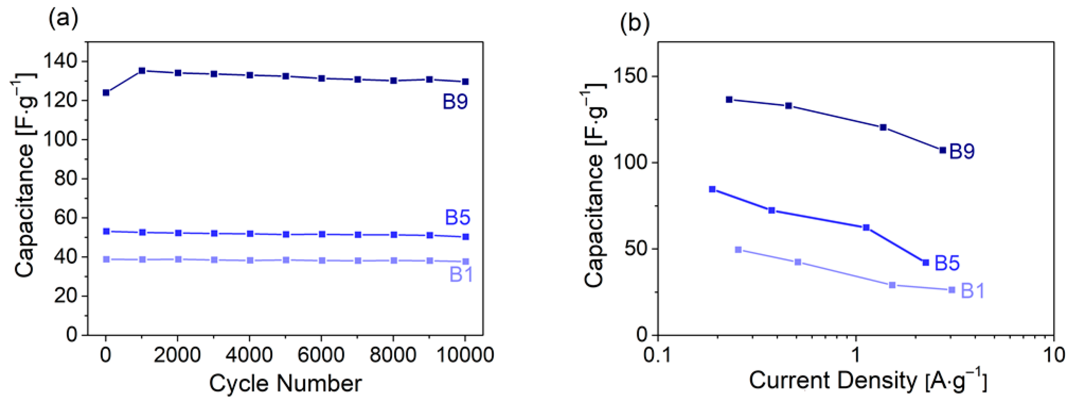 Materials 13 01016 g005
